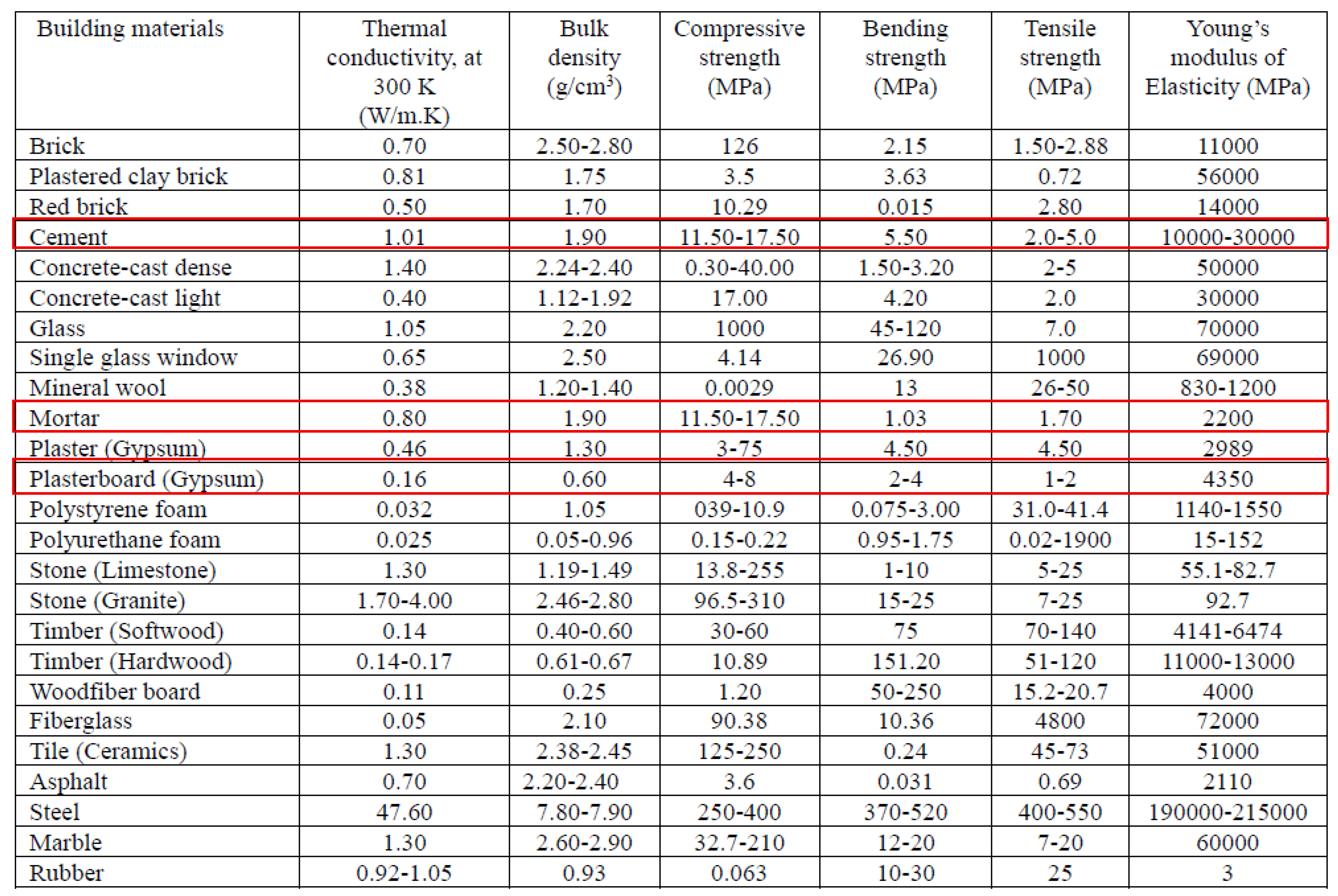 Preprints 200290 sch002