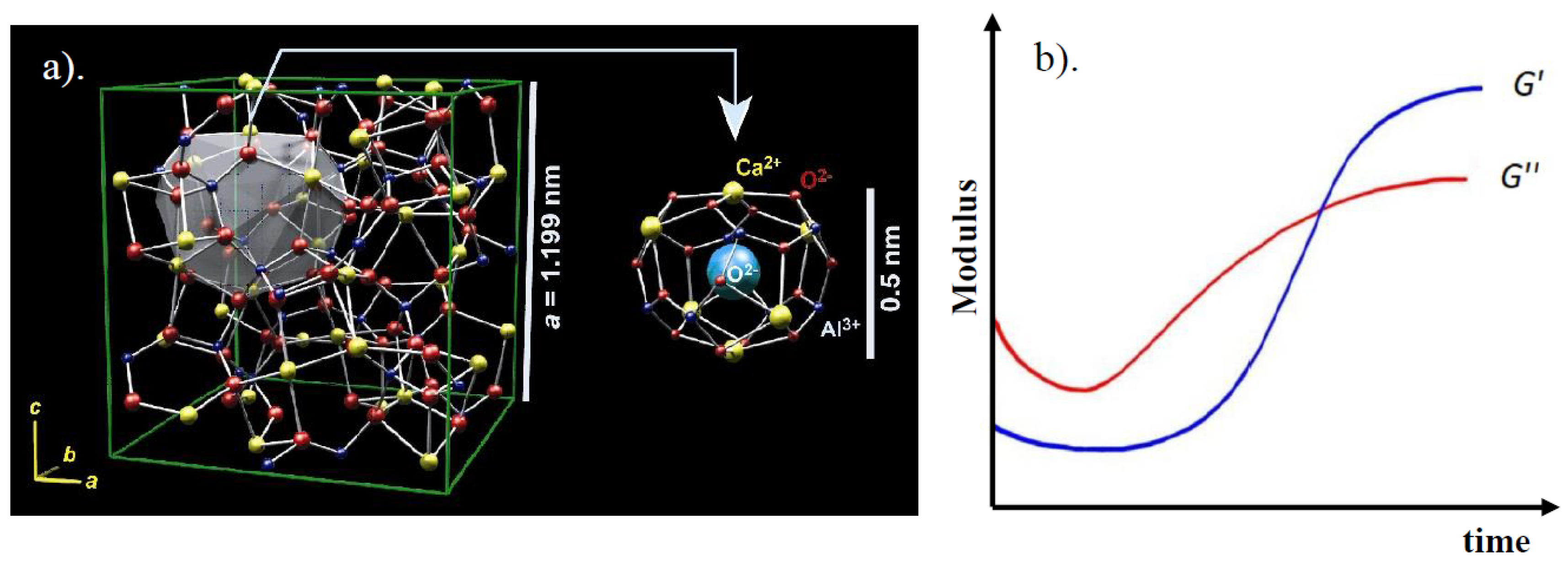 Preprints 200290 sch004