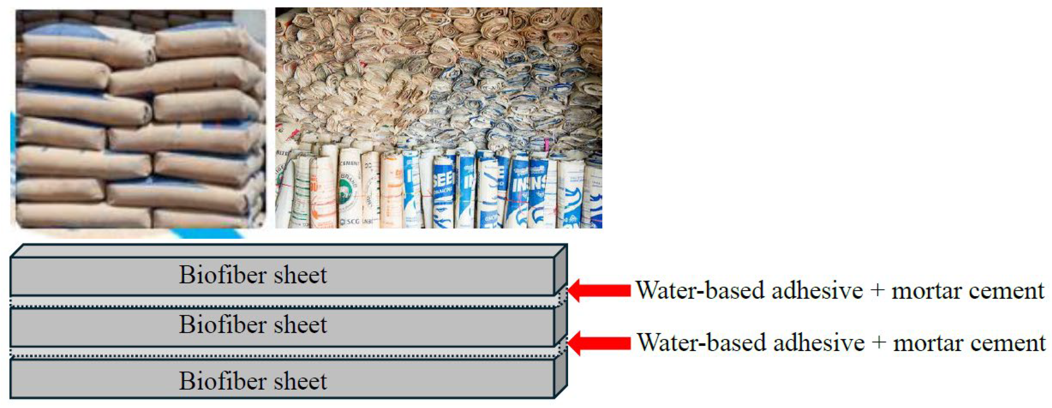 Preprints 200290 sch005