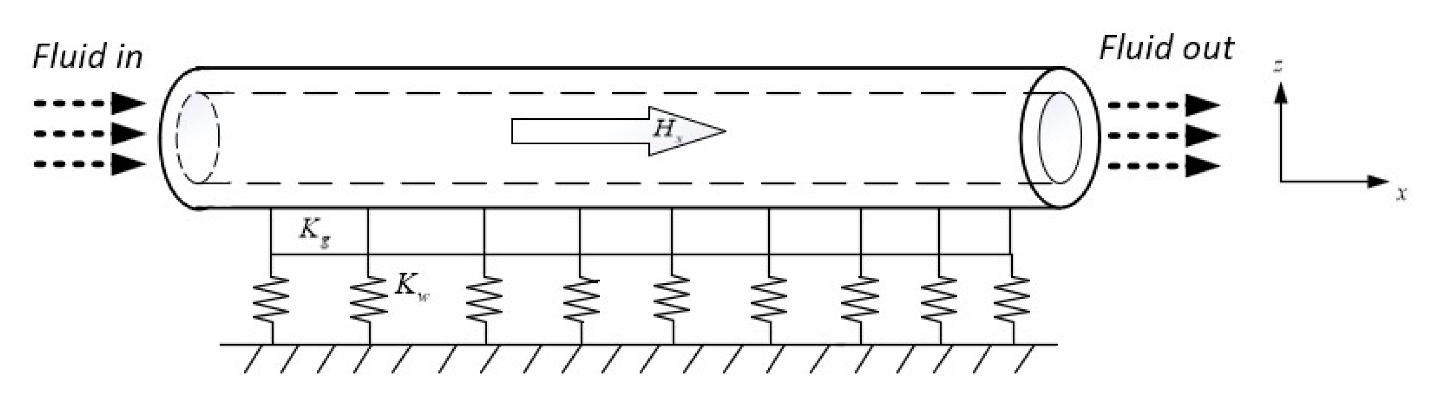 Preprints 75523 g001