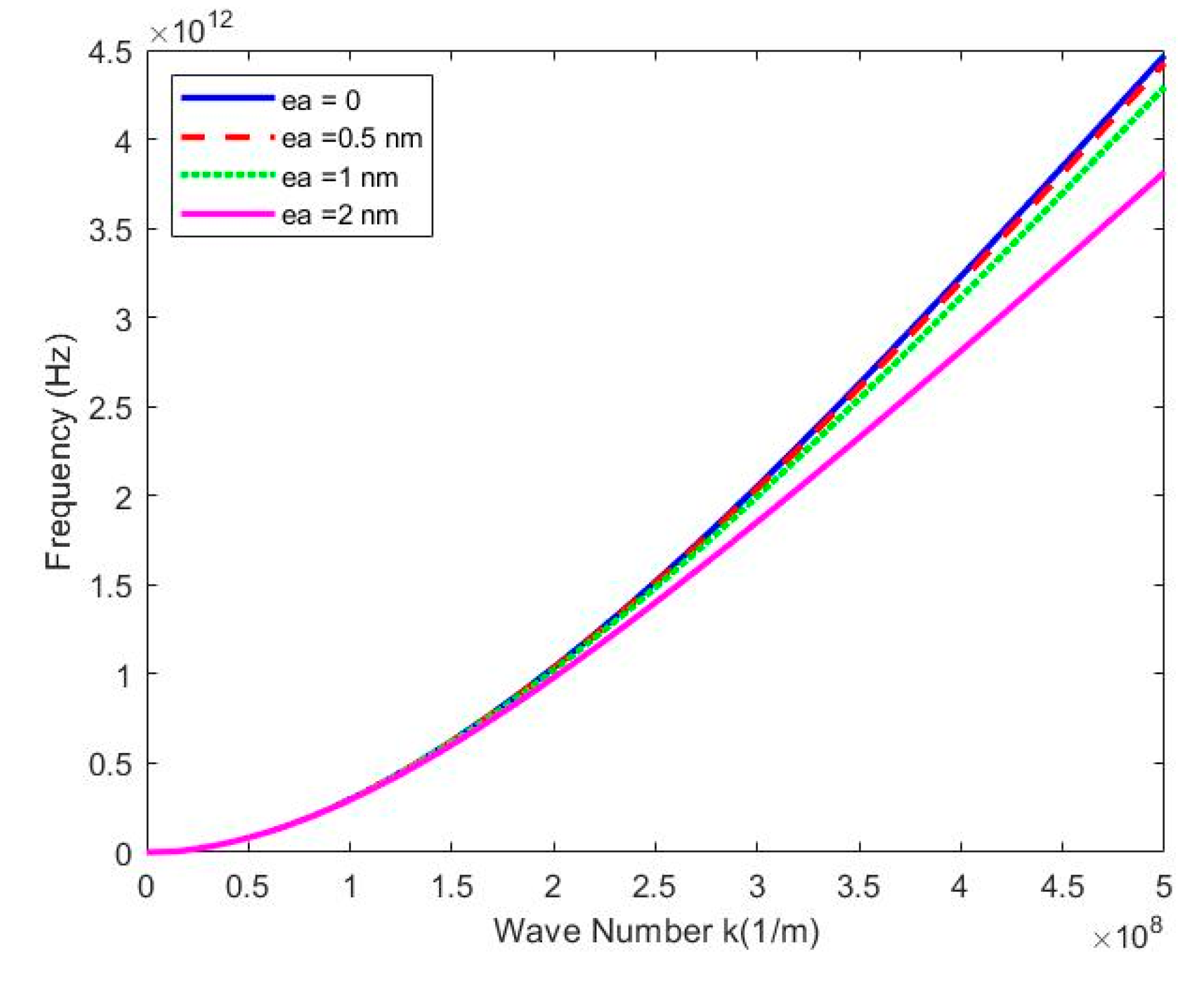 Preprints 75523 g002