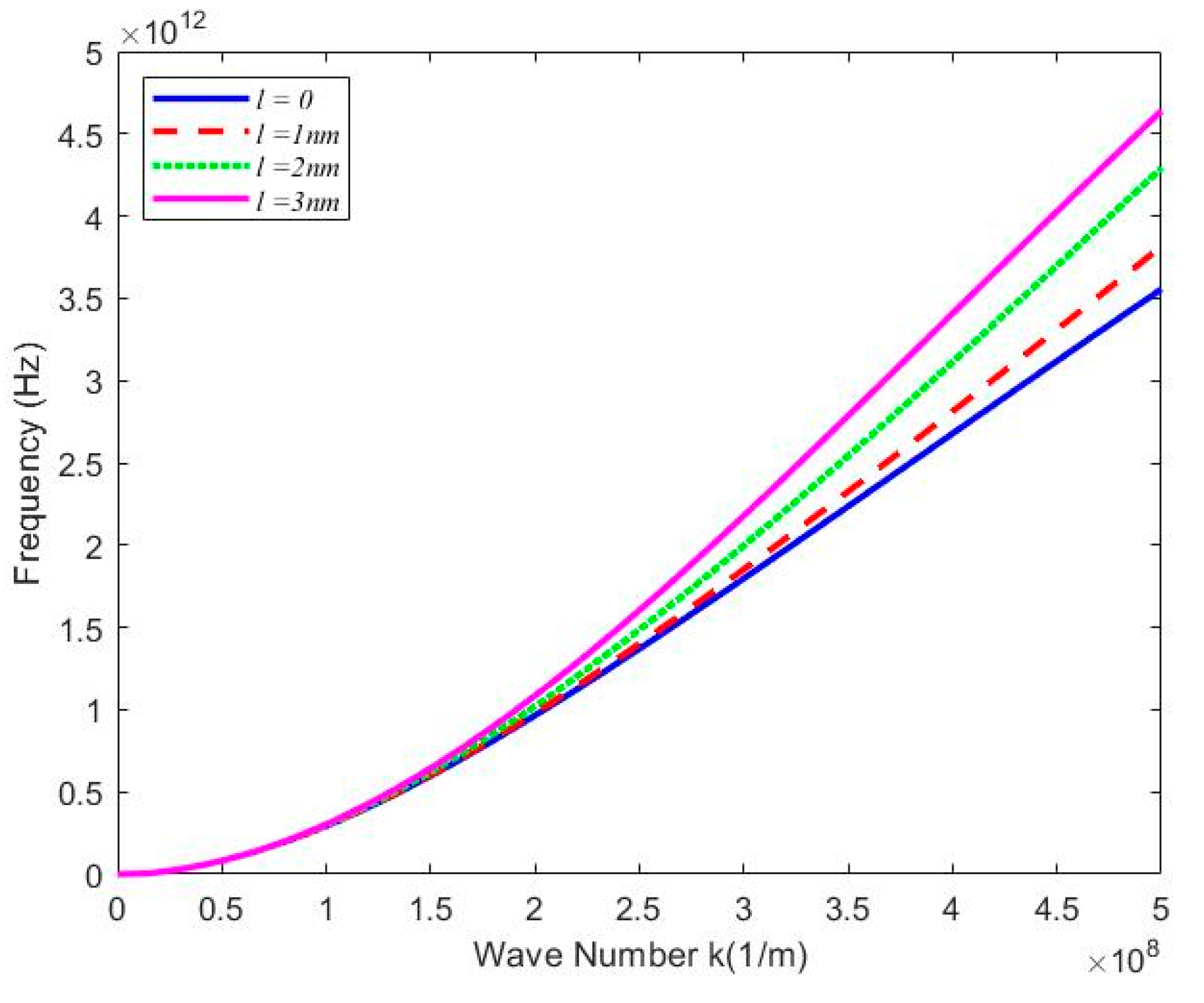 Preprints 75523 g003