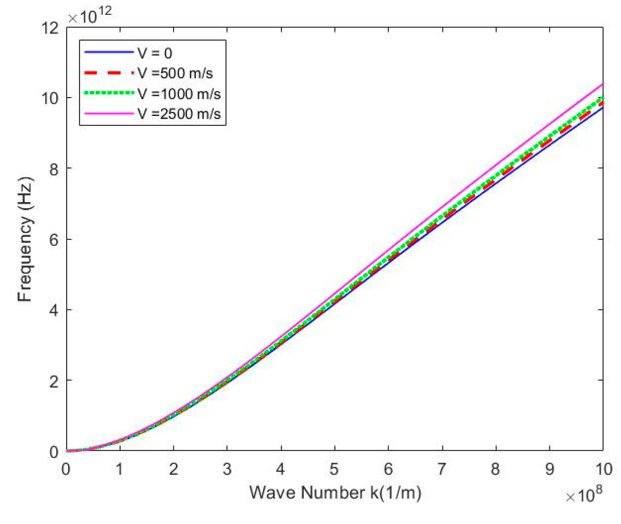 Preprints 75523 g004