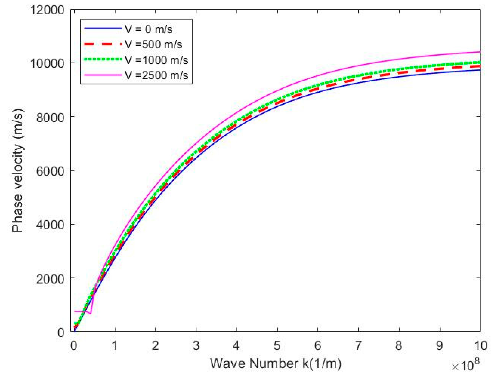 Preprints 75523 g005