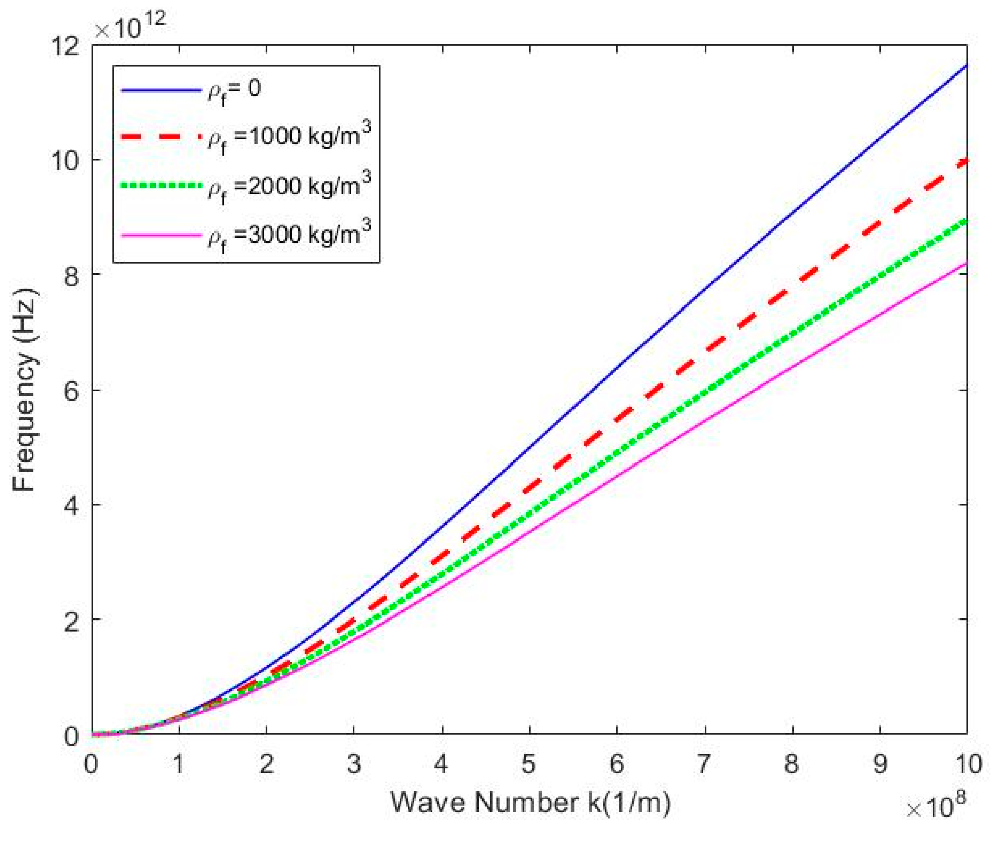 Preprints 75523 g006