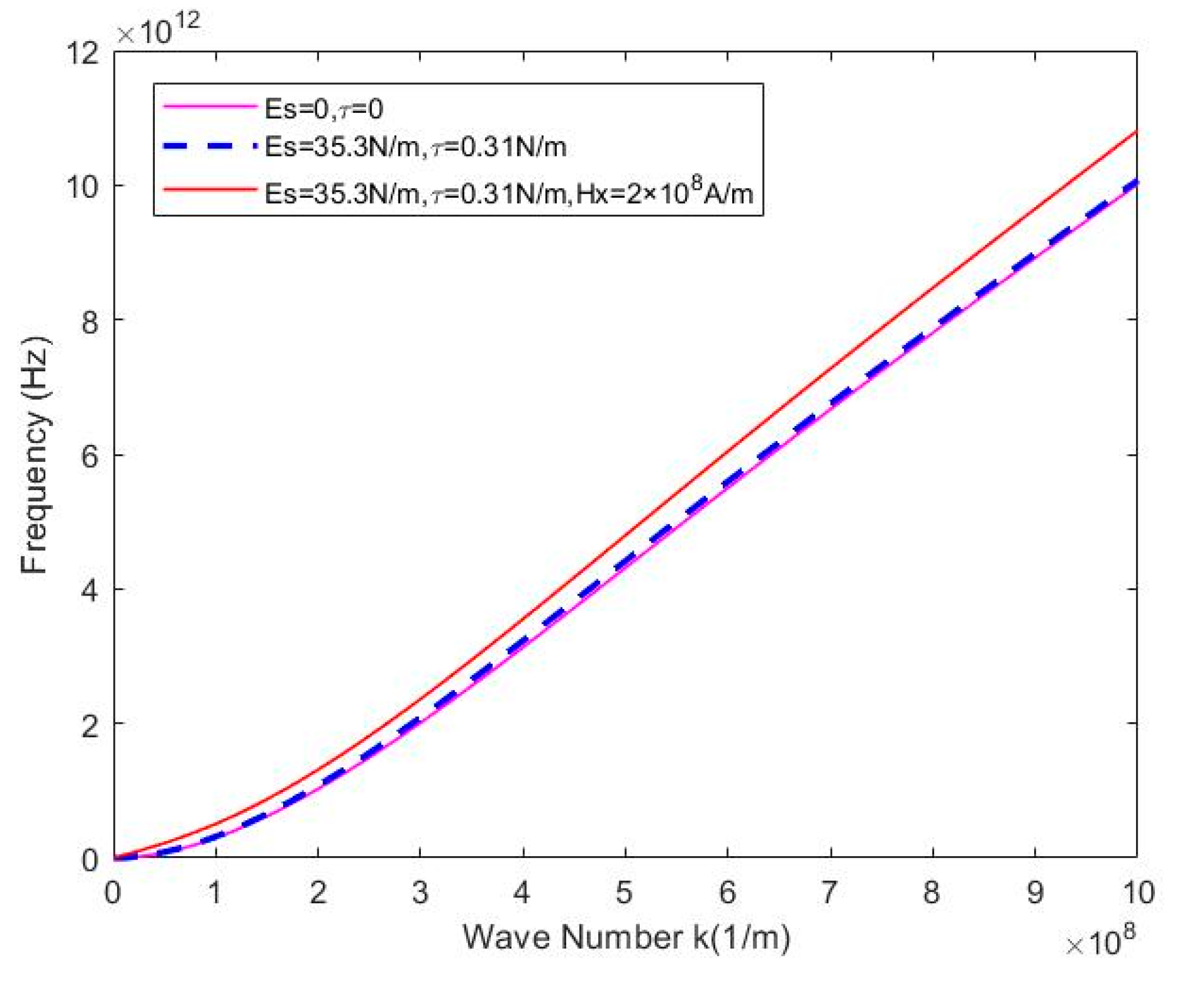 Preprints 75523 g008