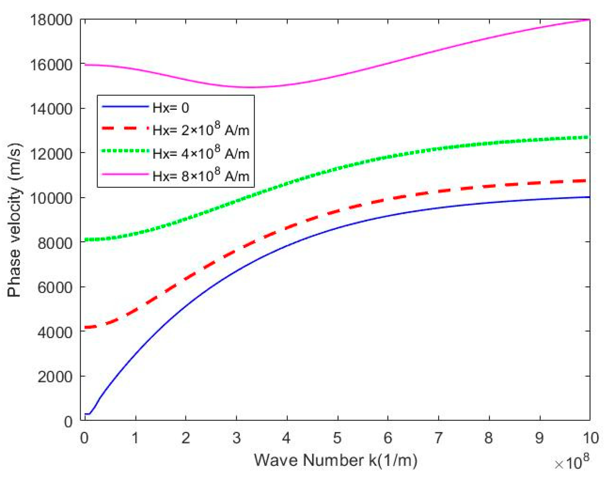 Preprints 75523 g009