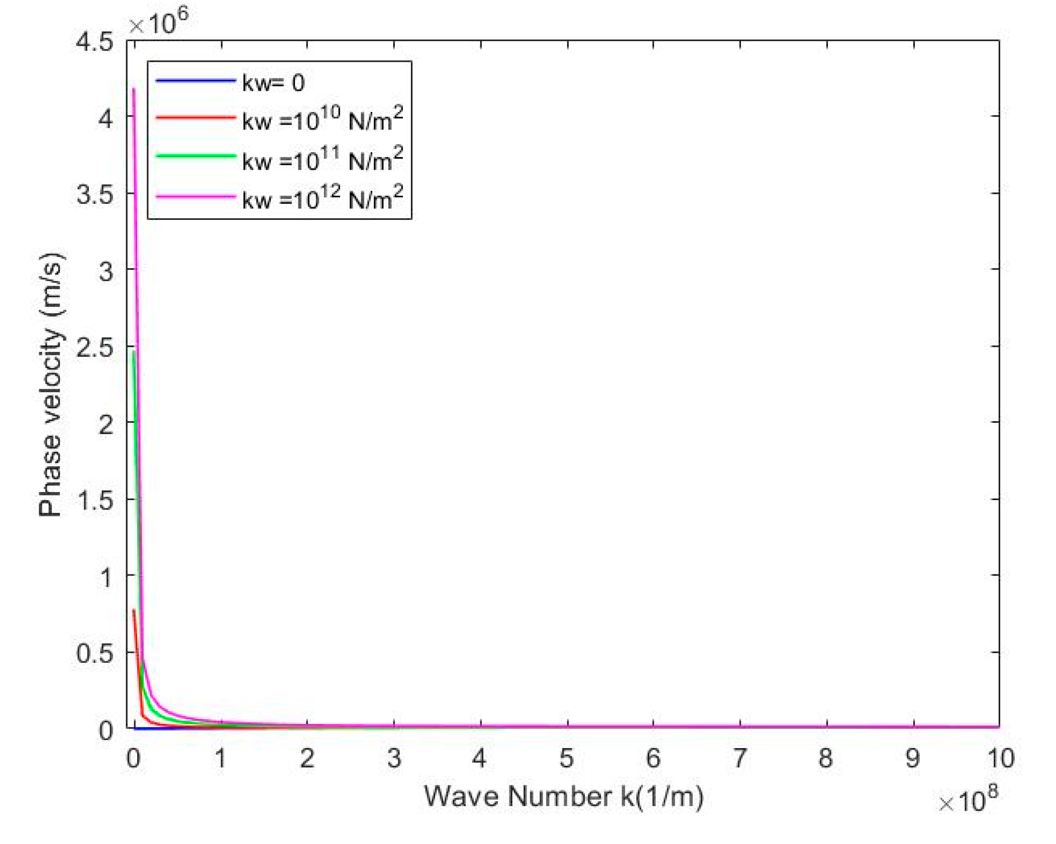 Preprints 75523 g010