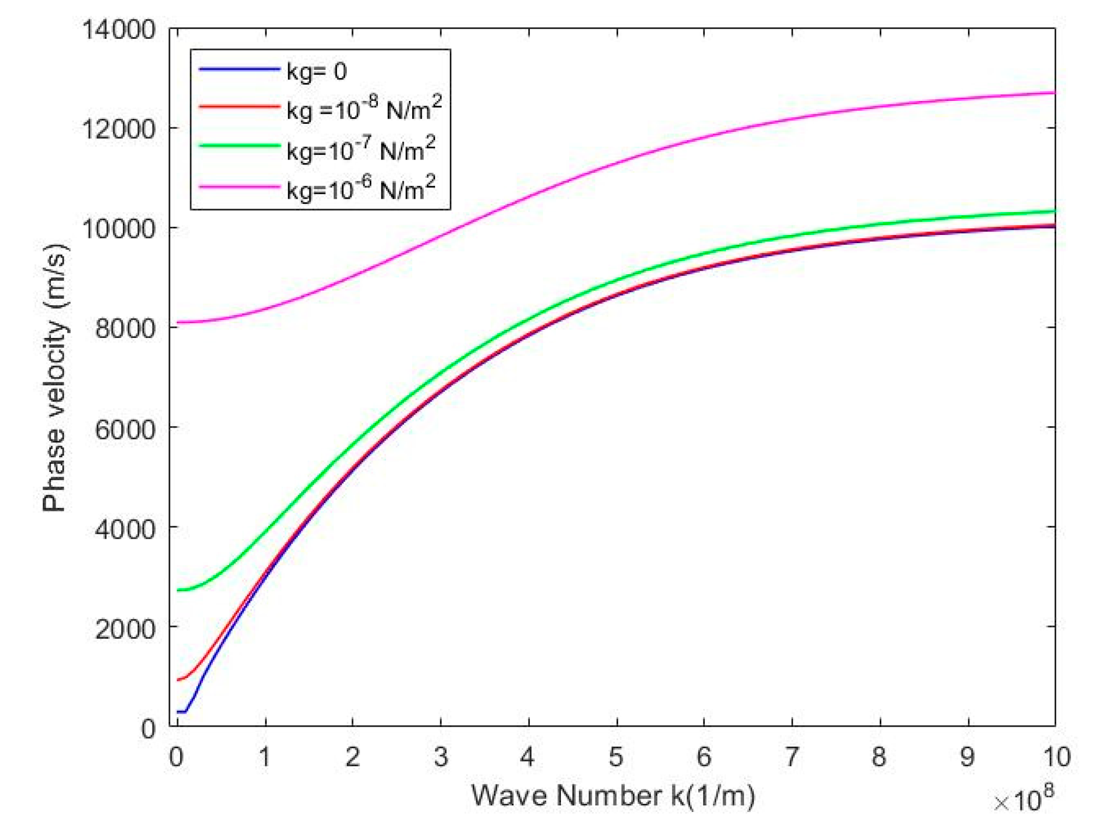 Preprints 75523 g011