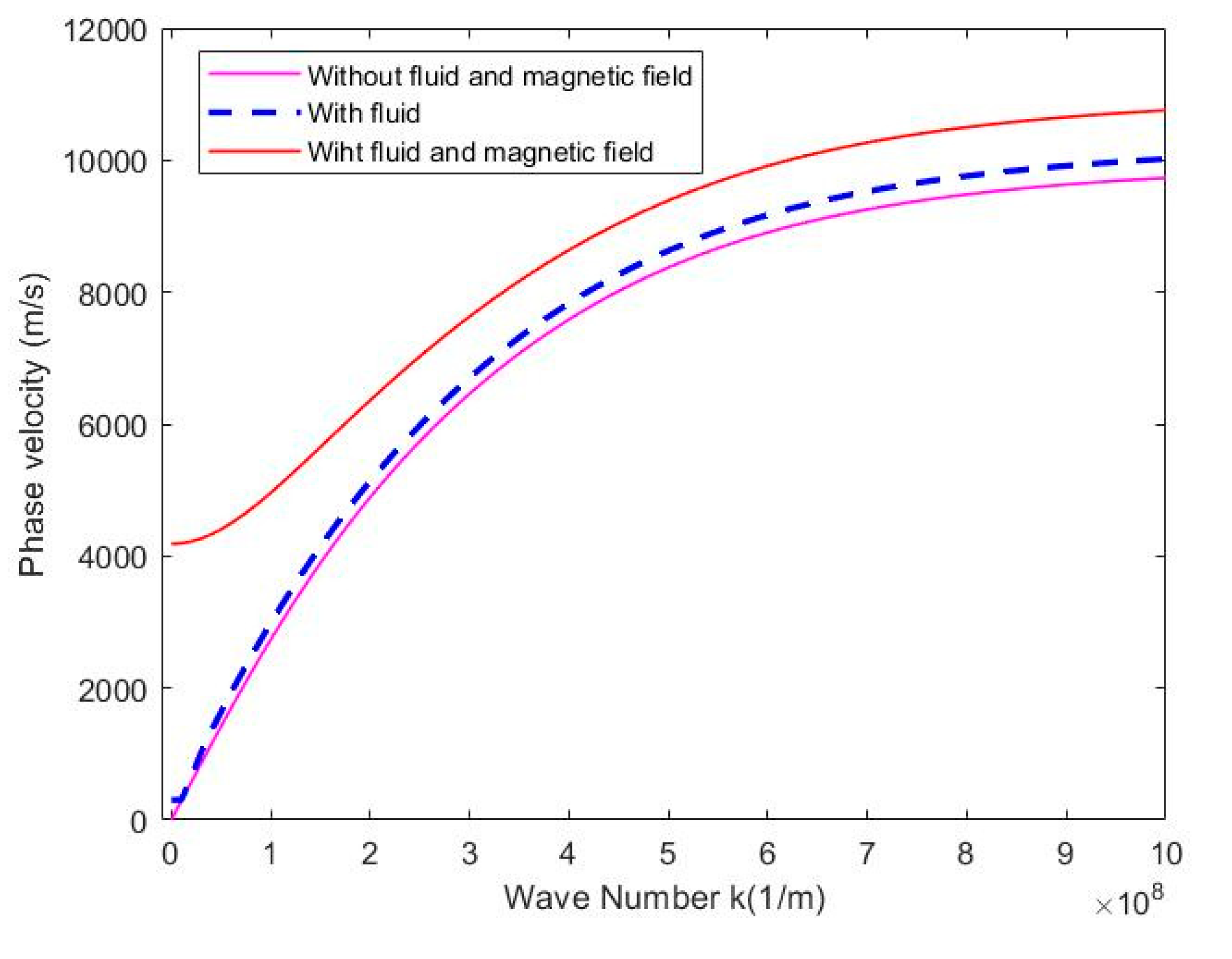 Preprints 75523 g012
