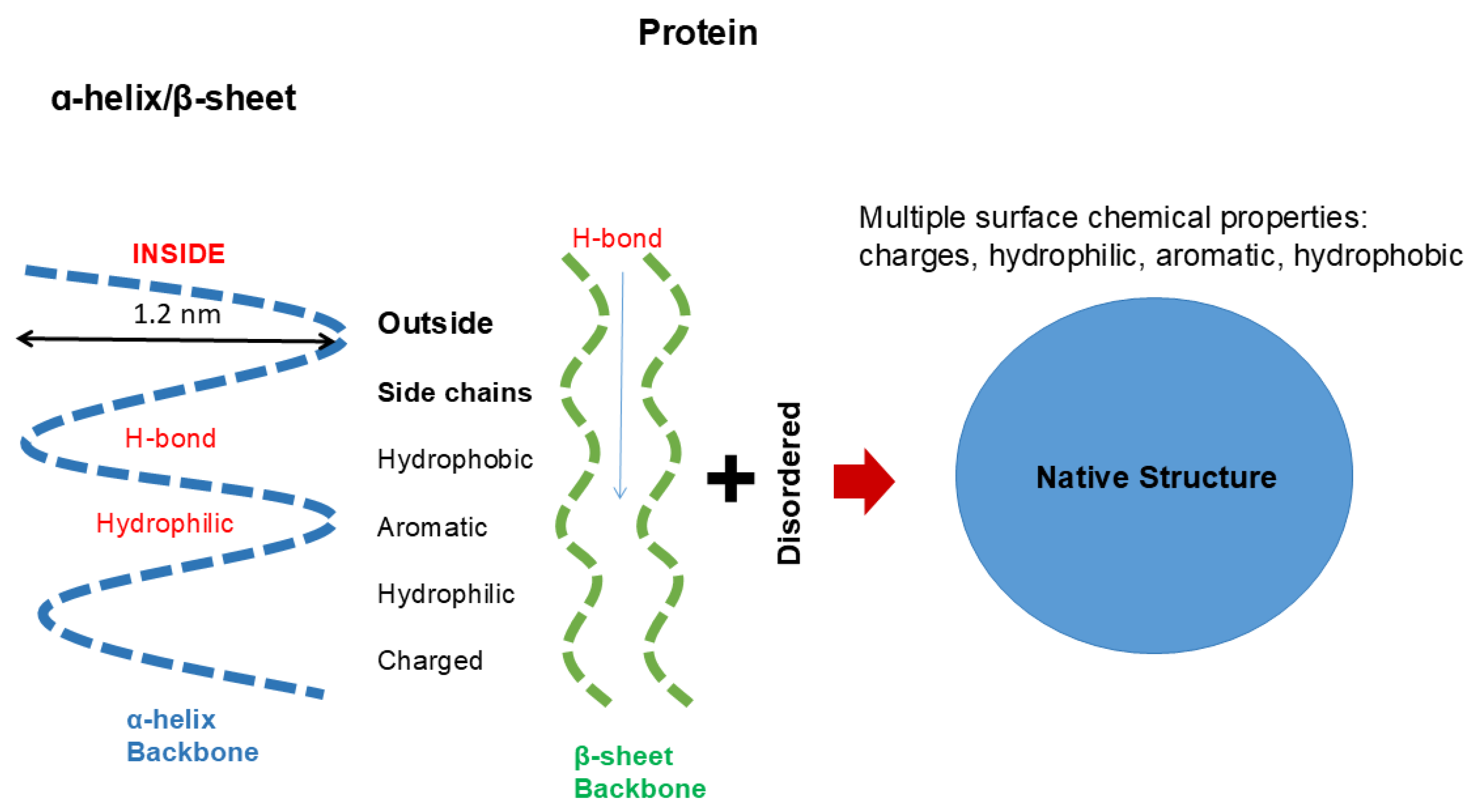 Preprints 183930 g002