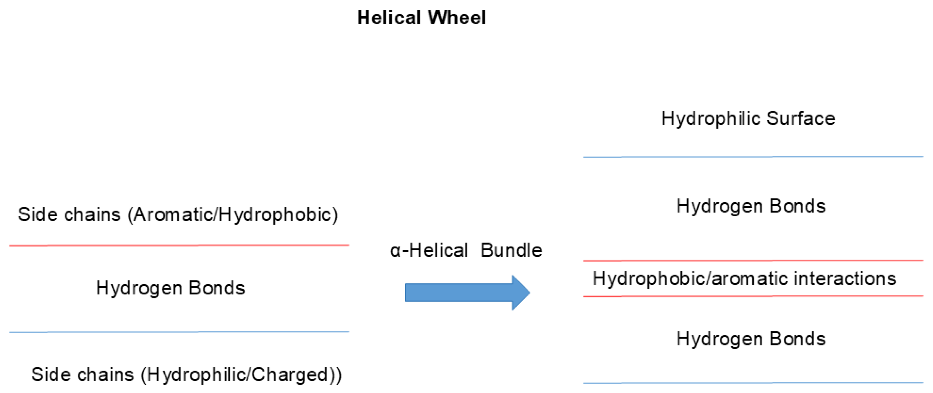 Preprints 183930 g003