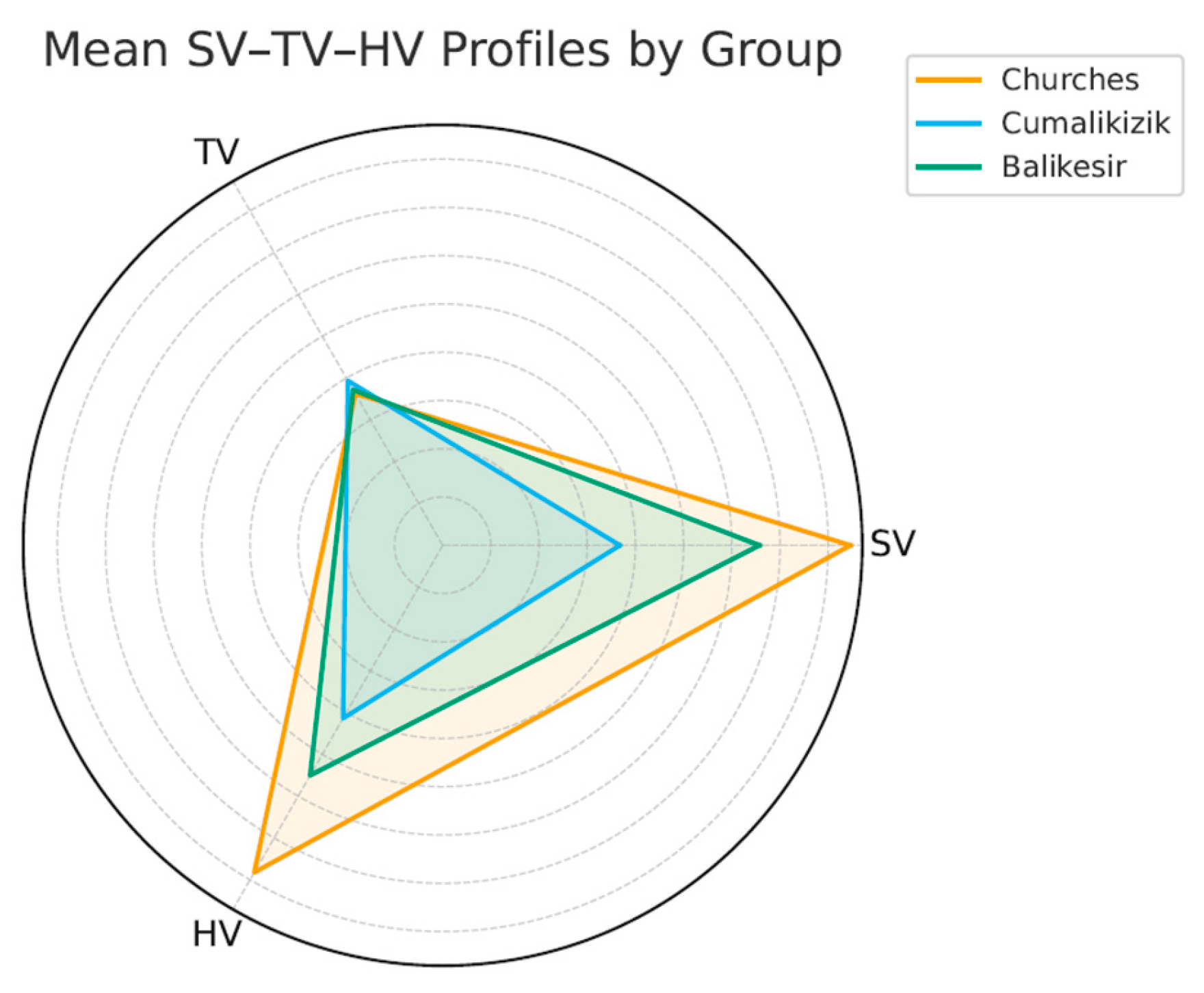 Preprints 195432 g004