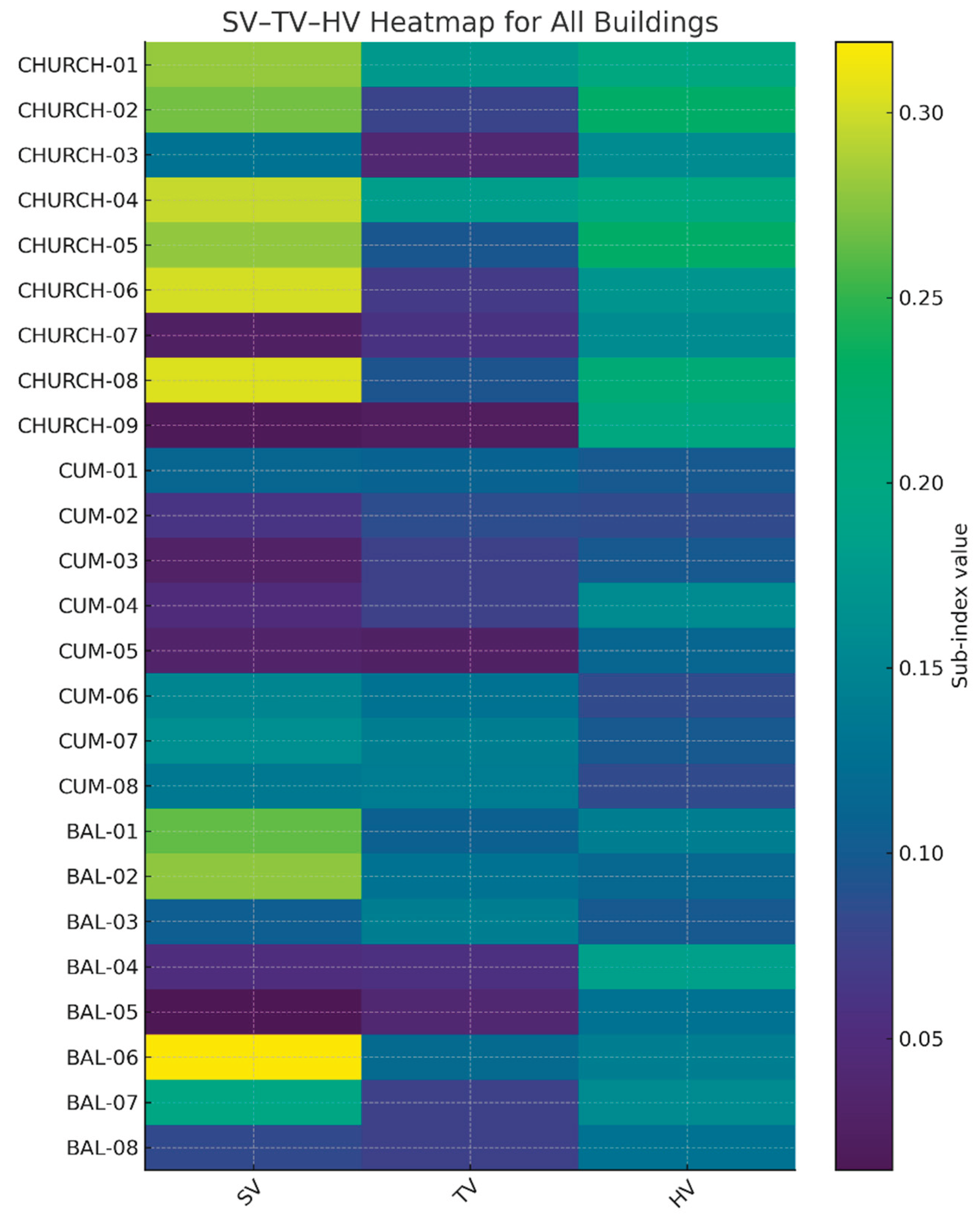 Preprints 195432 g006