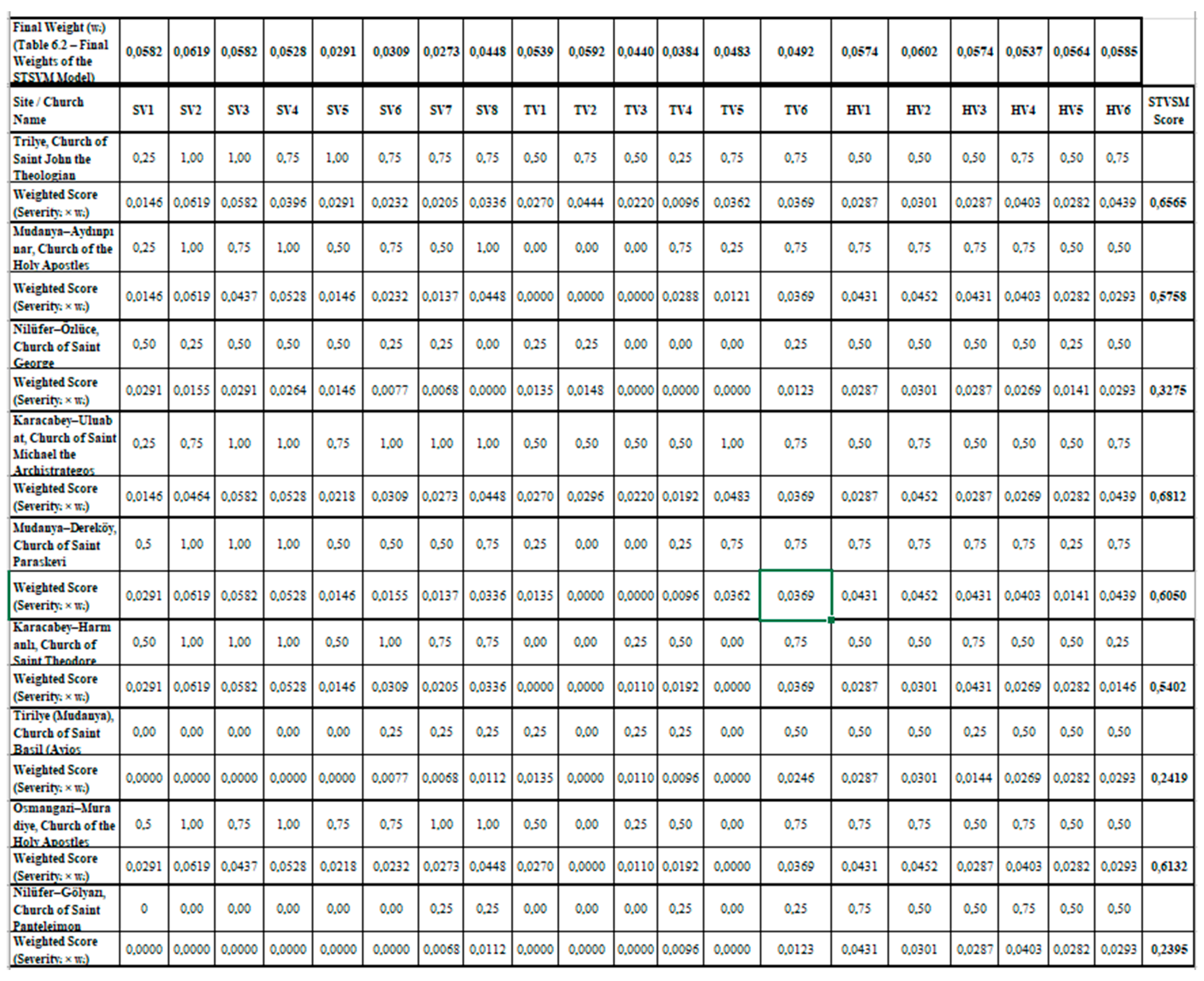Preprints 195432 i003