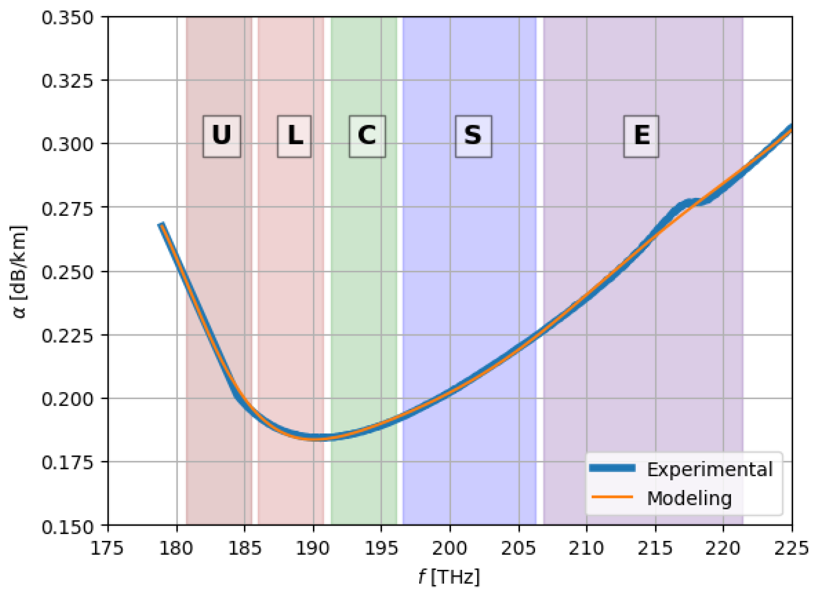 Preprints 189814 g001