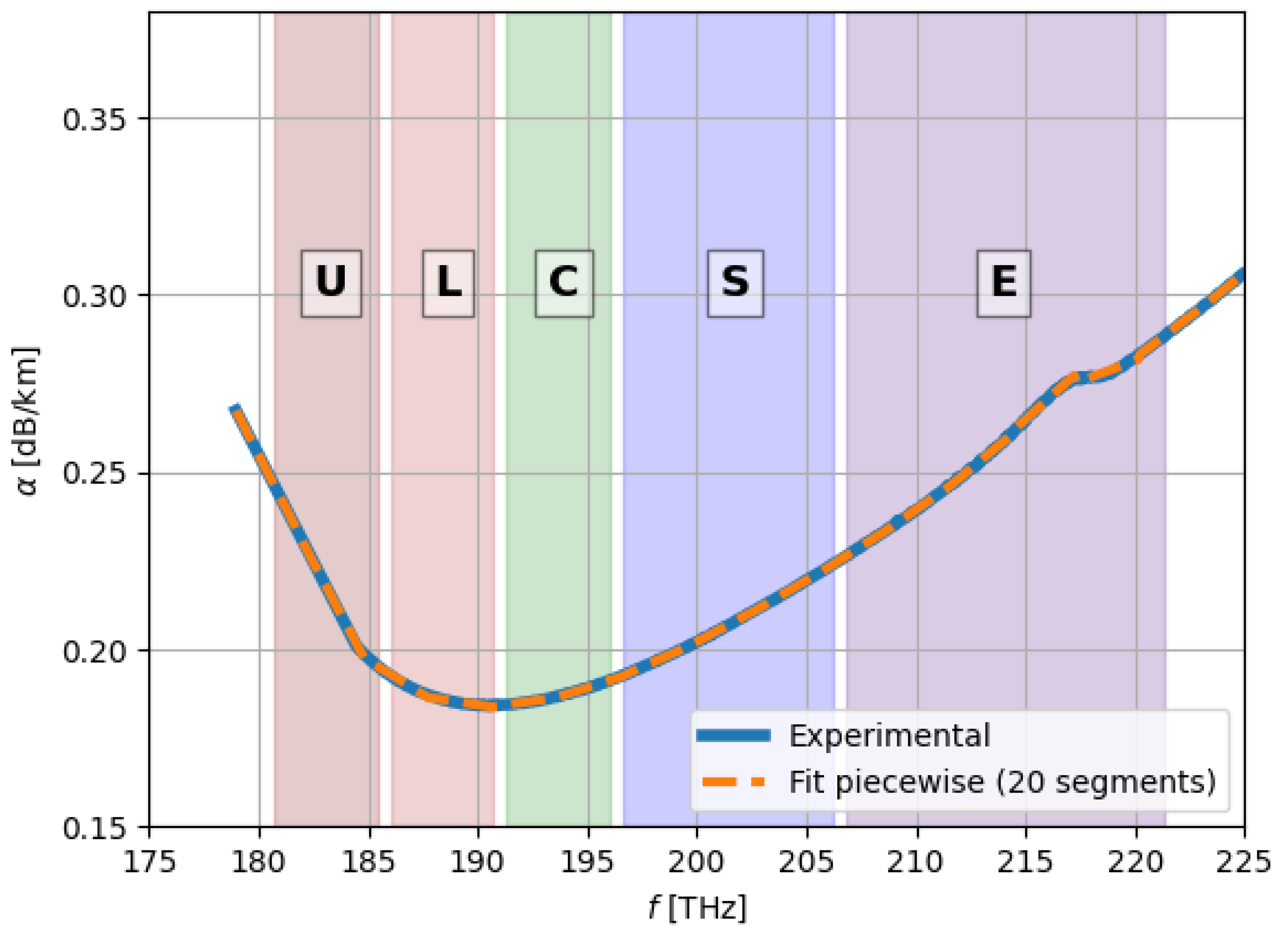Preprints 189814 g002