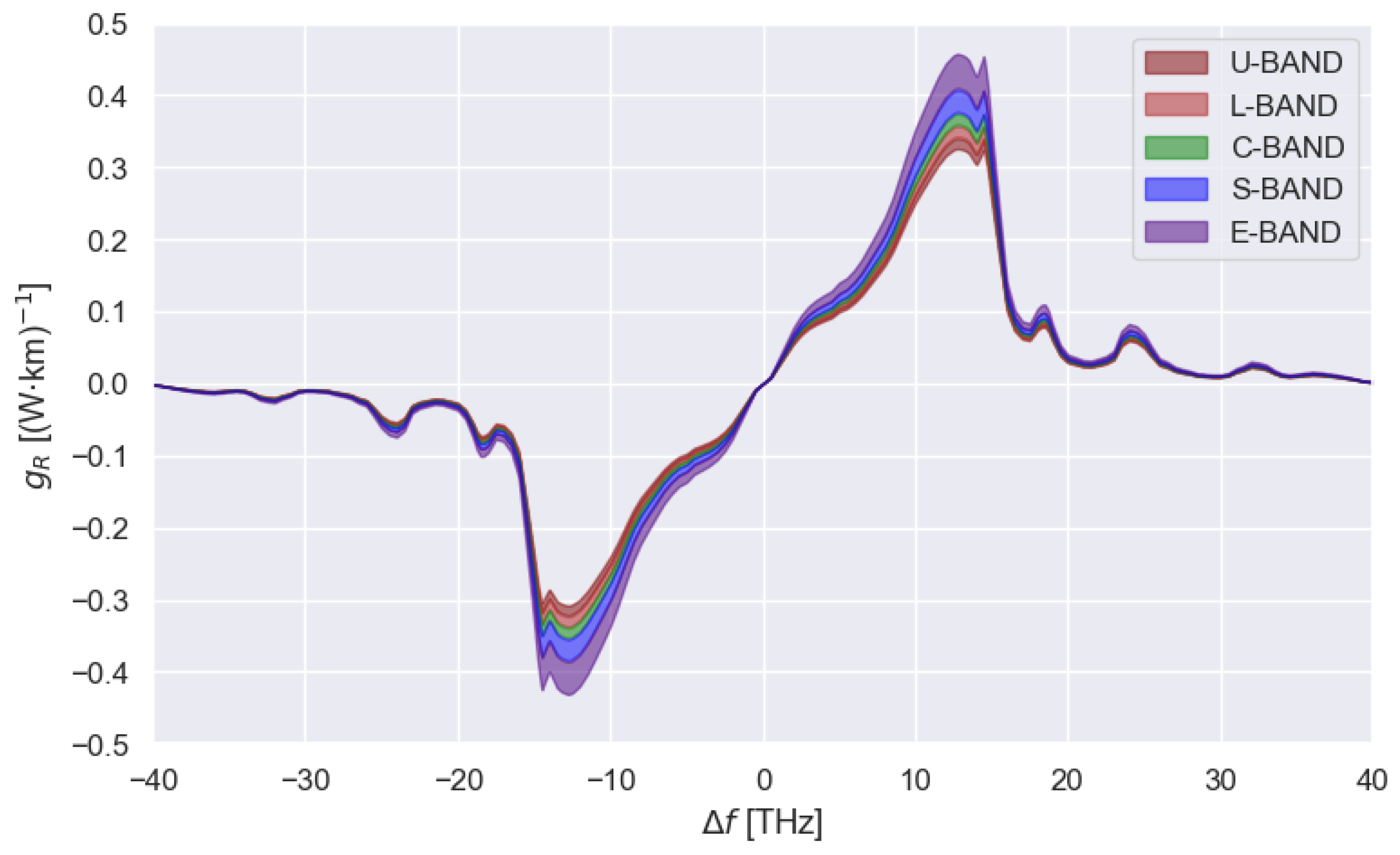 Preprints 189814 g004