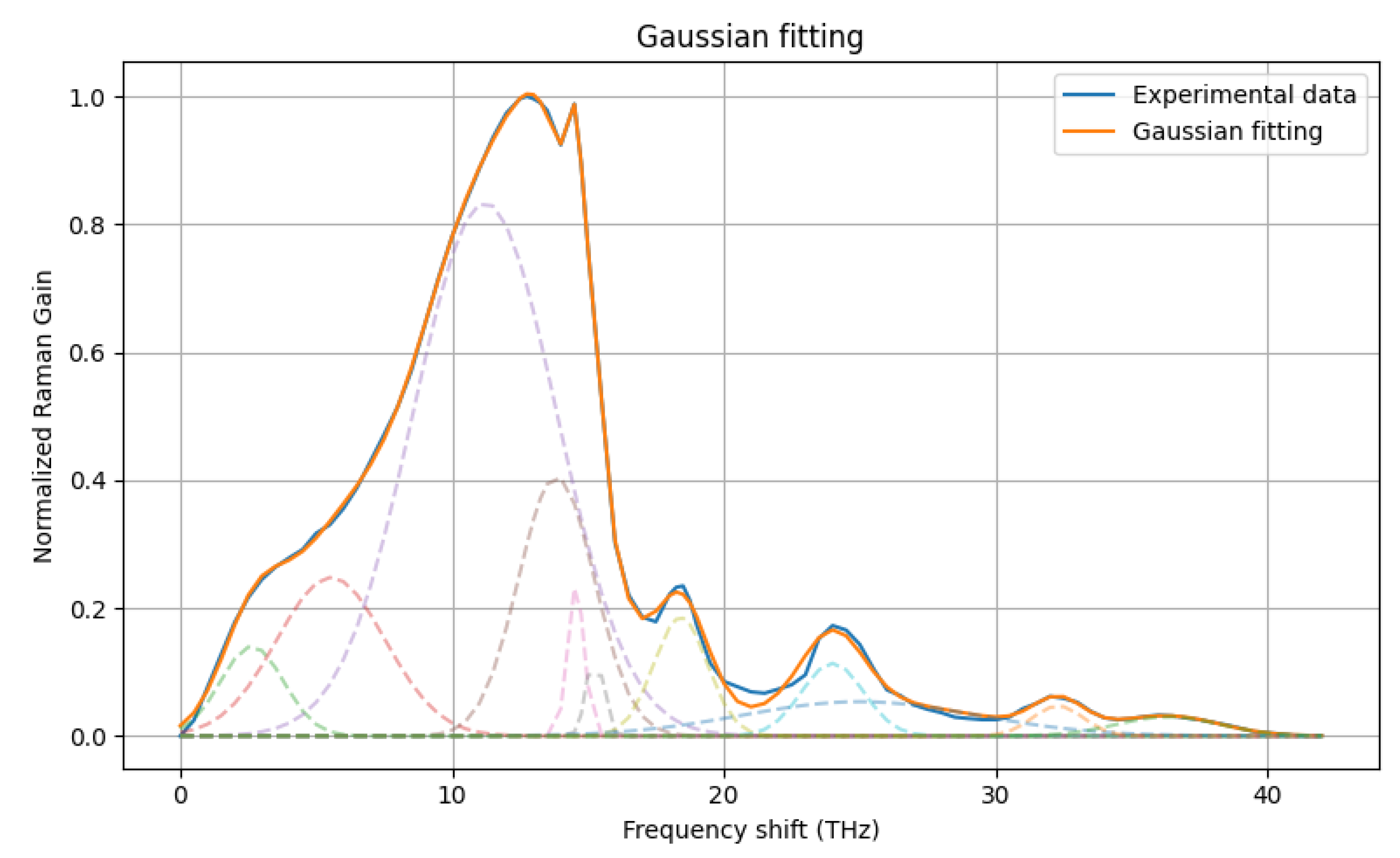 Preprints 189814 g005