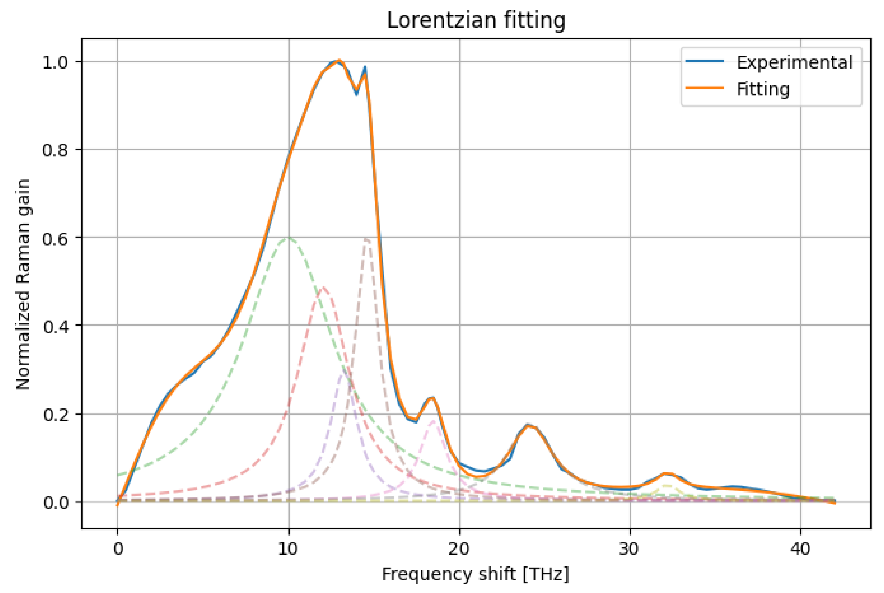 Preprints 189814 g006
