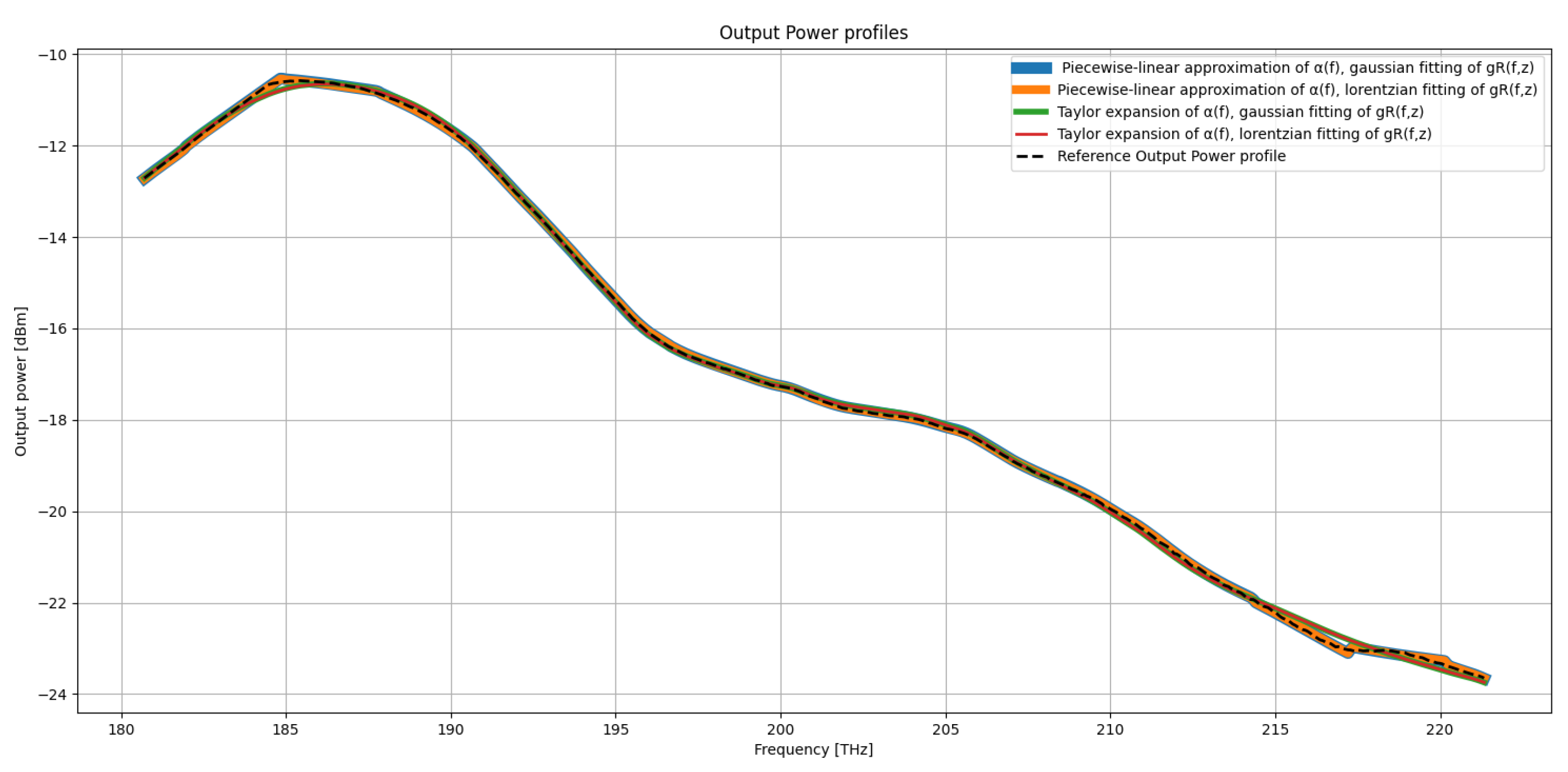 Preprints 189814 g008