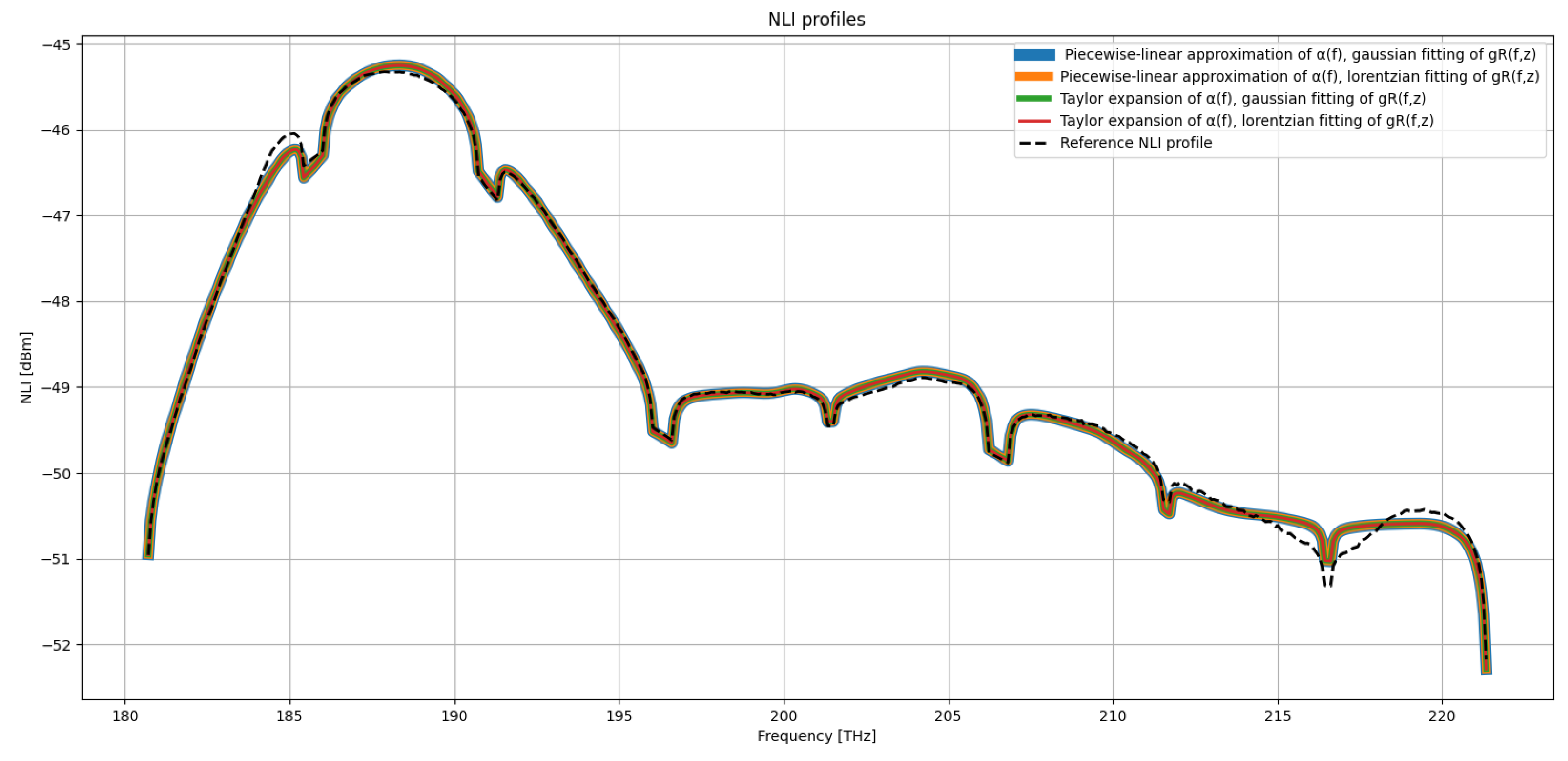 Preprints 189814 g009