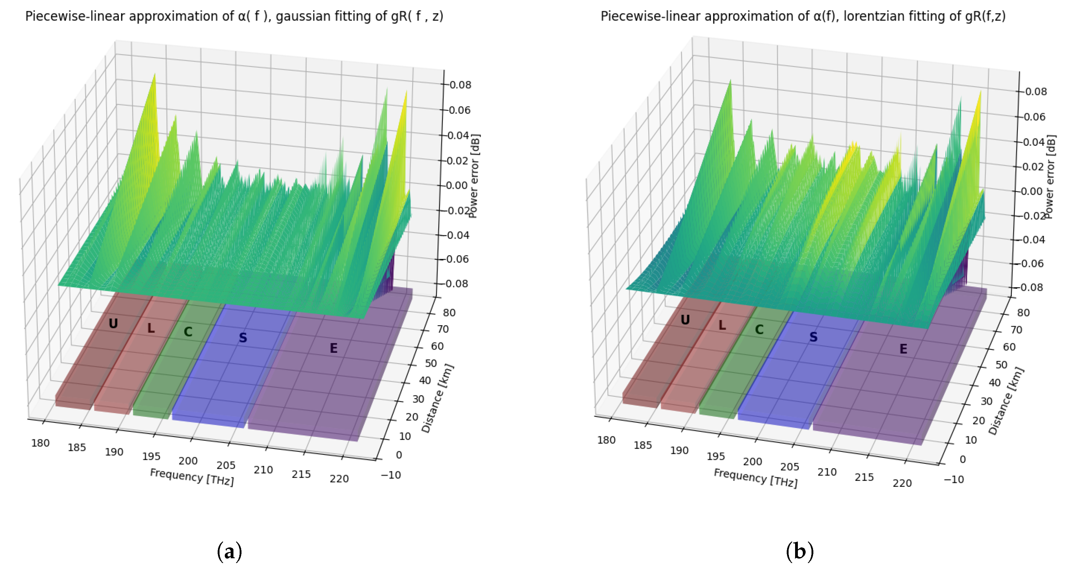 Preprints 189814 g010