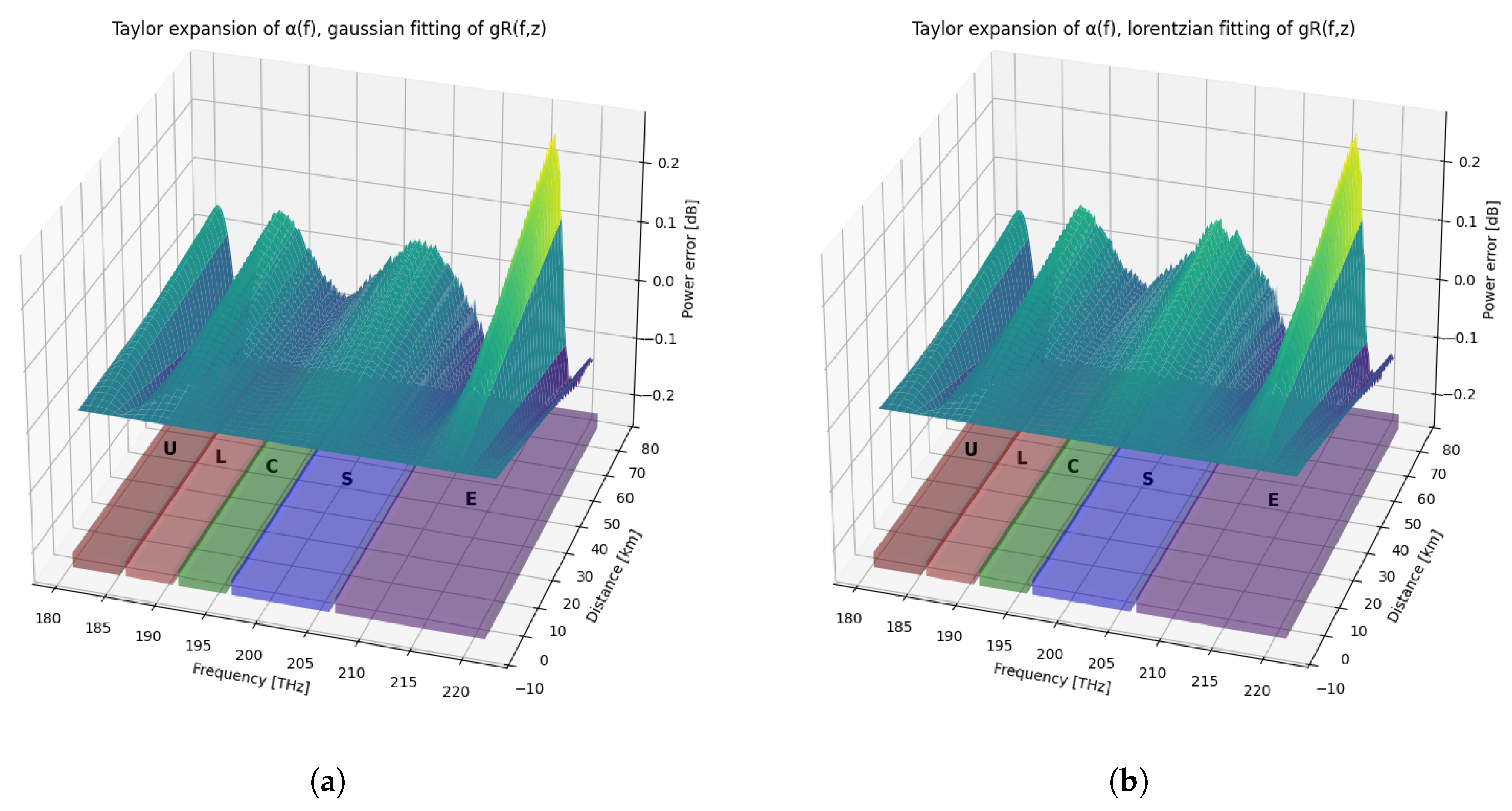 Preprints 189814 g011