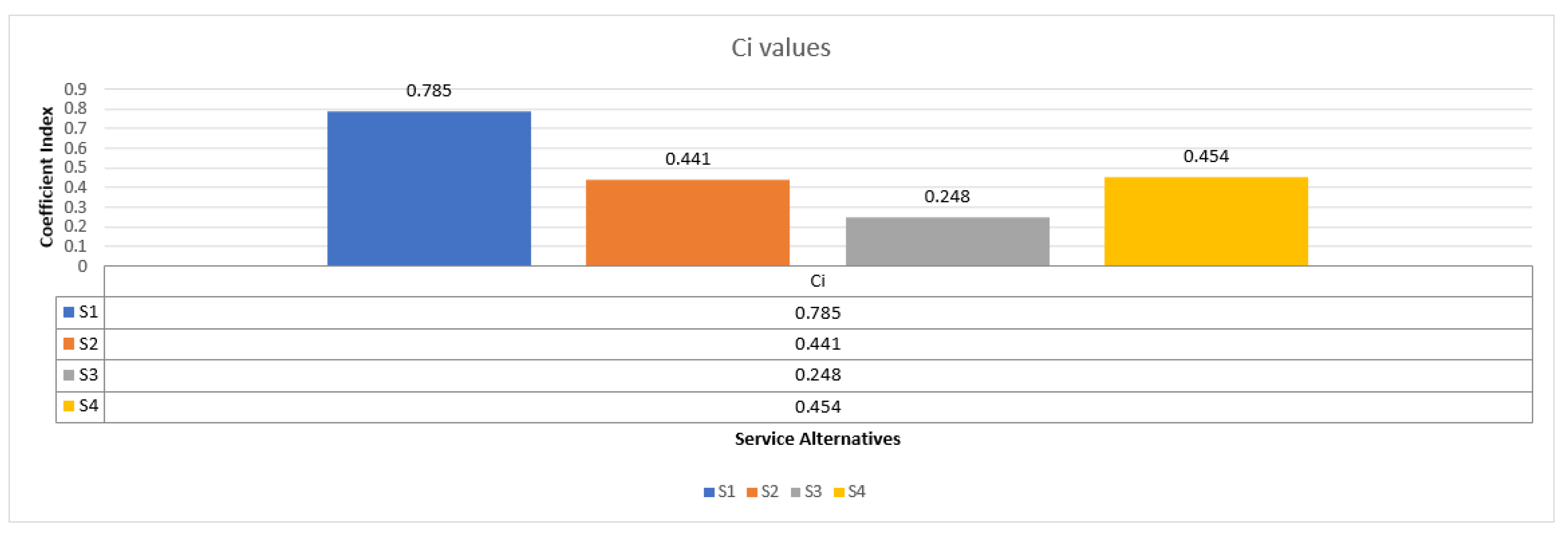 Preprints 110802 g001