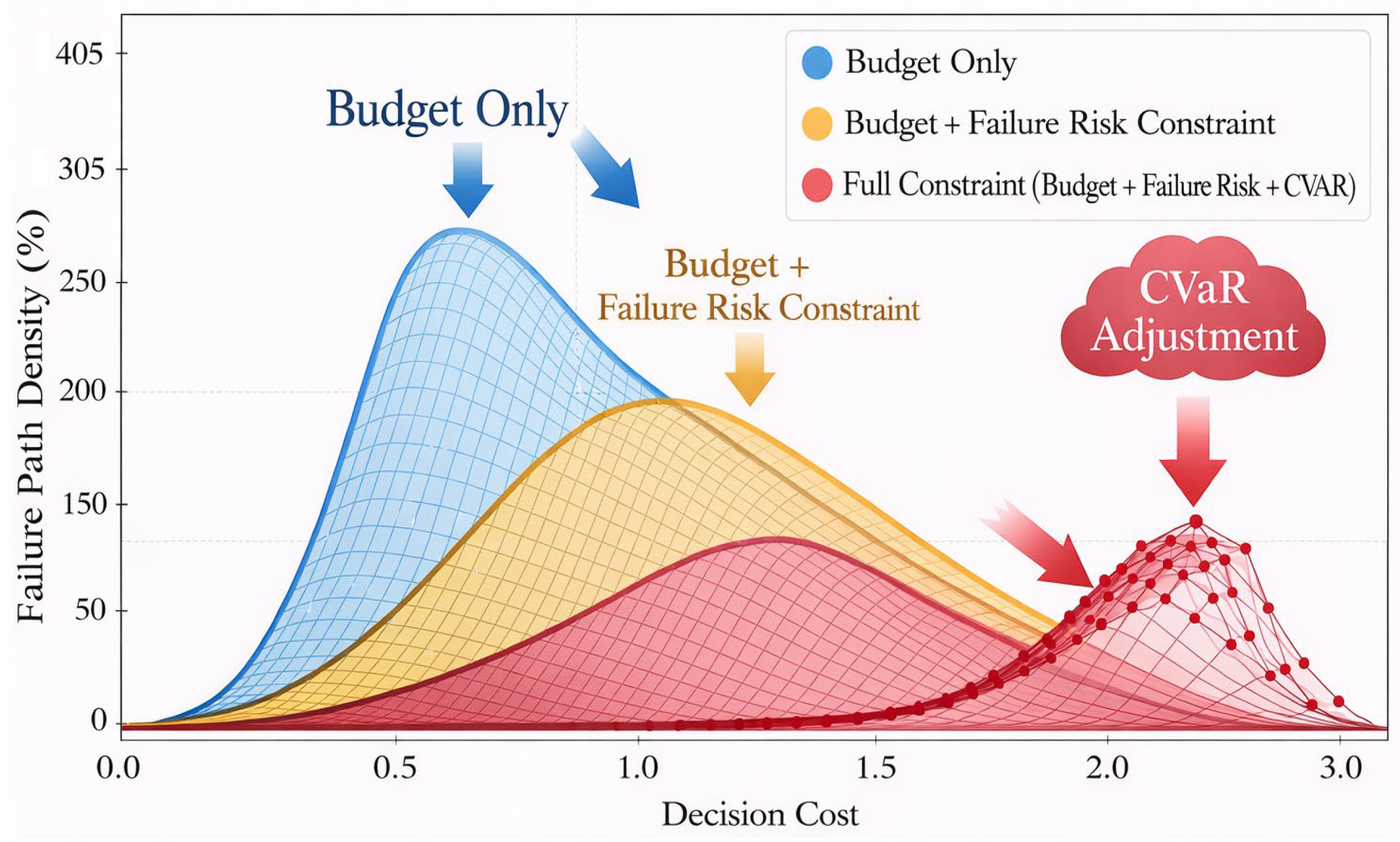 Preprints 196904 g002