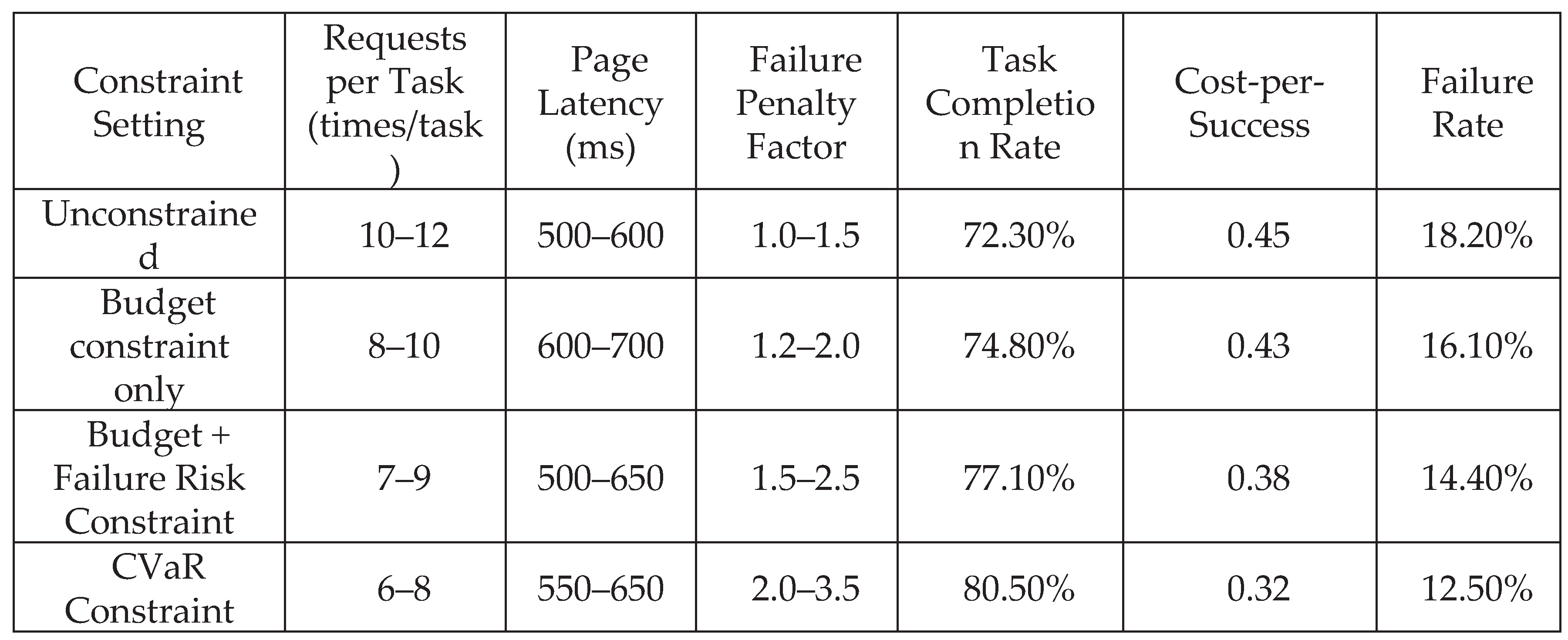 Preprints 196904 g003
