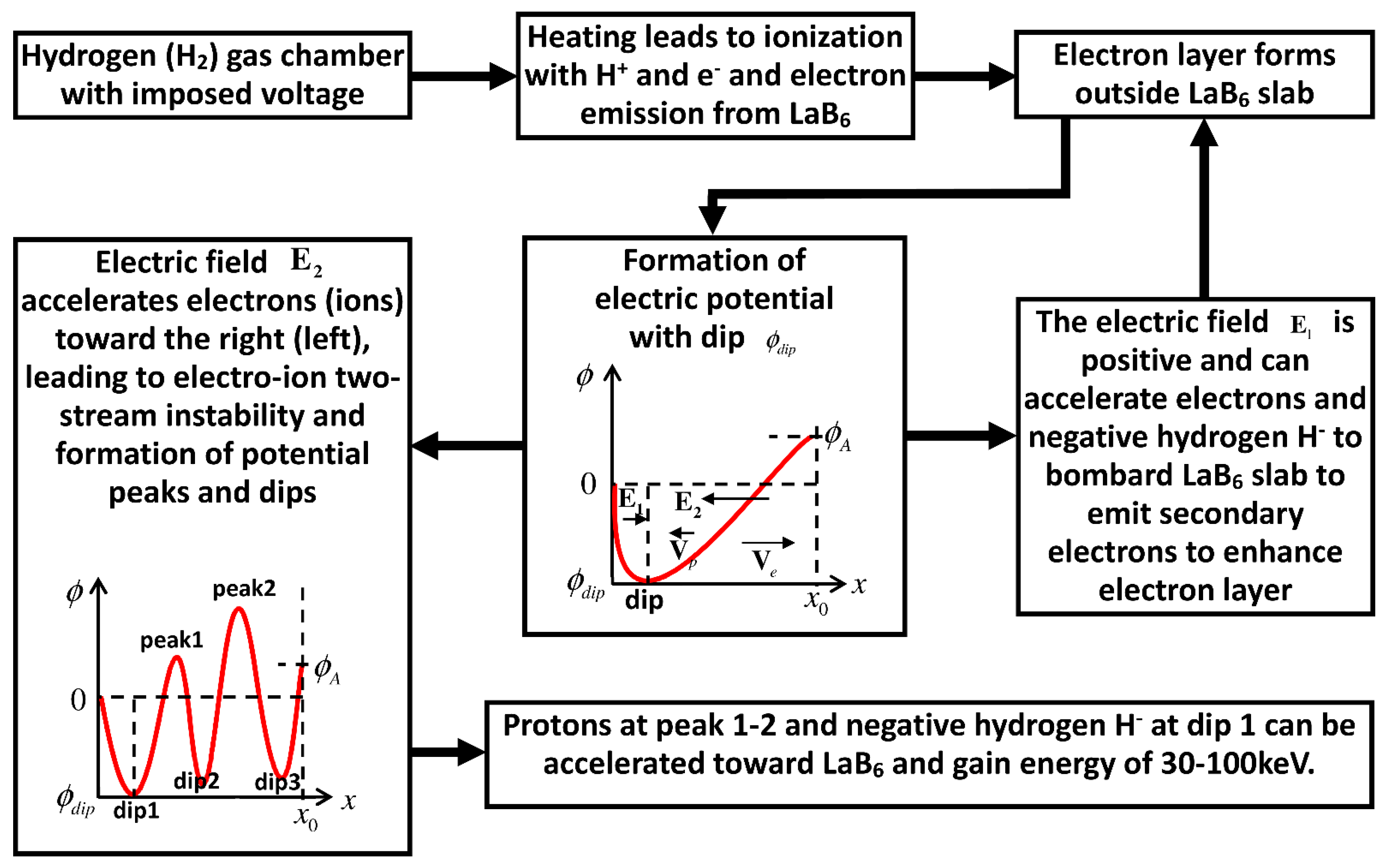 Preprints 198146 g002