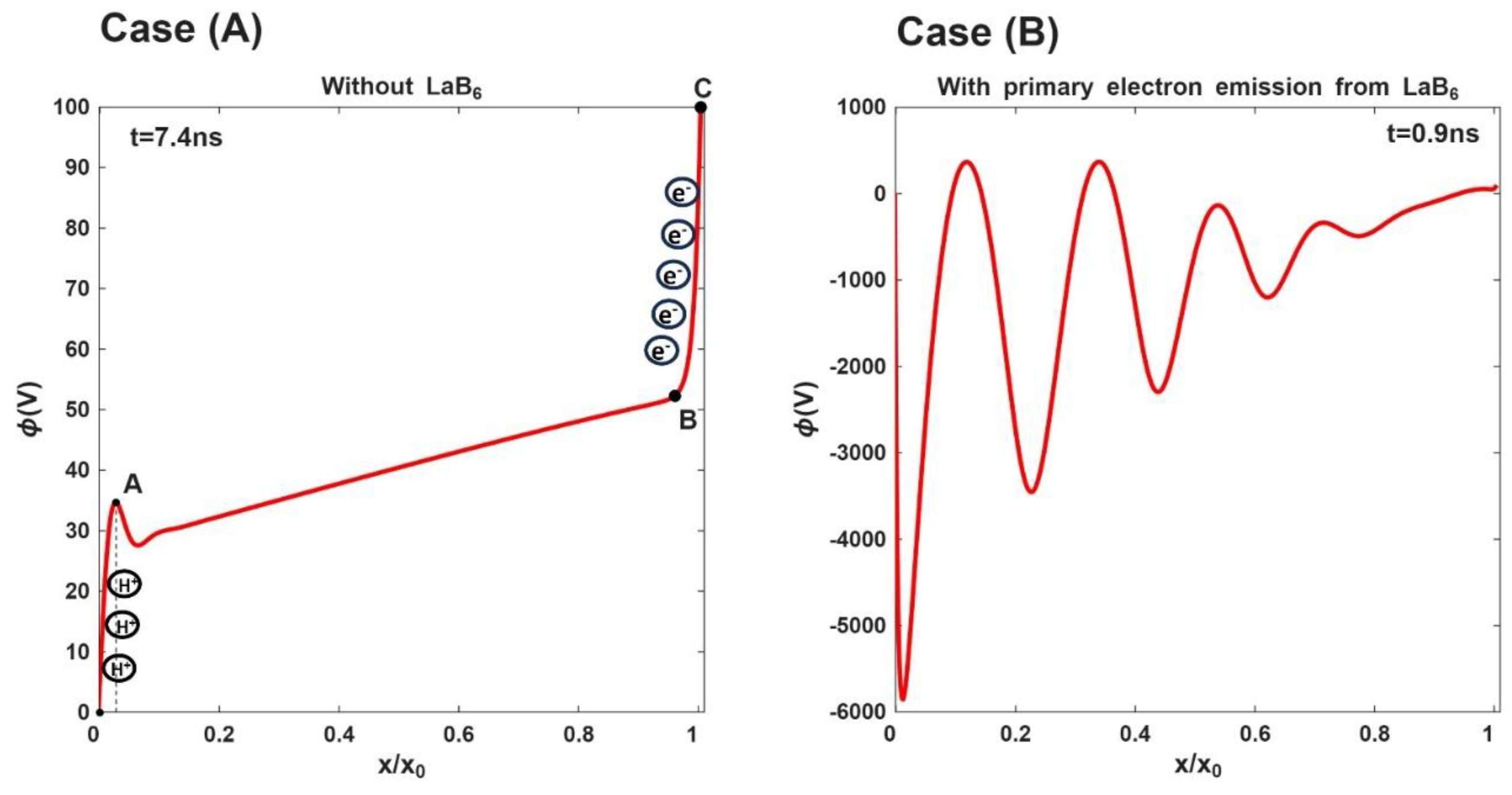 Preprints 198146 g003