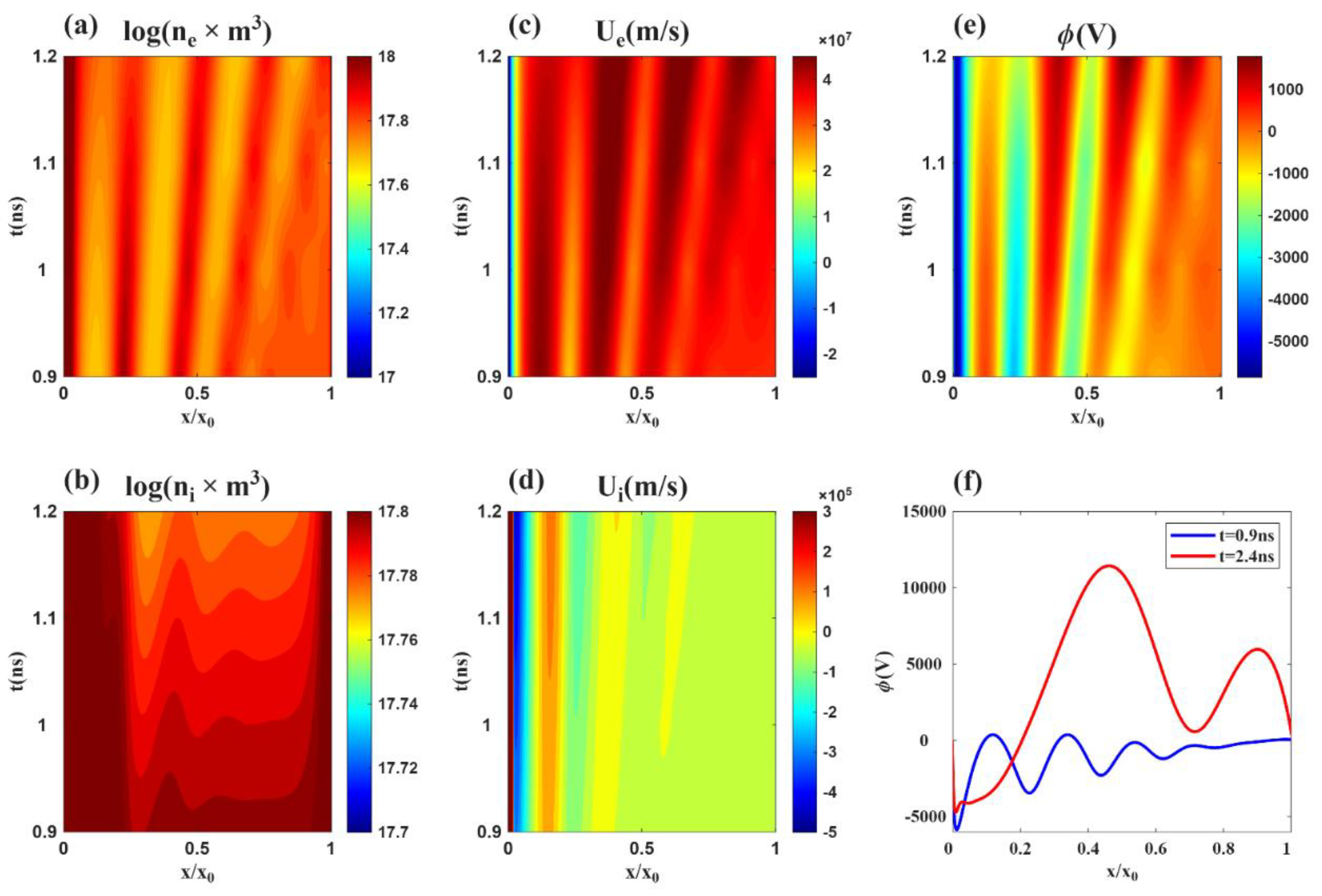 Preprints 198146 g004