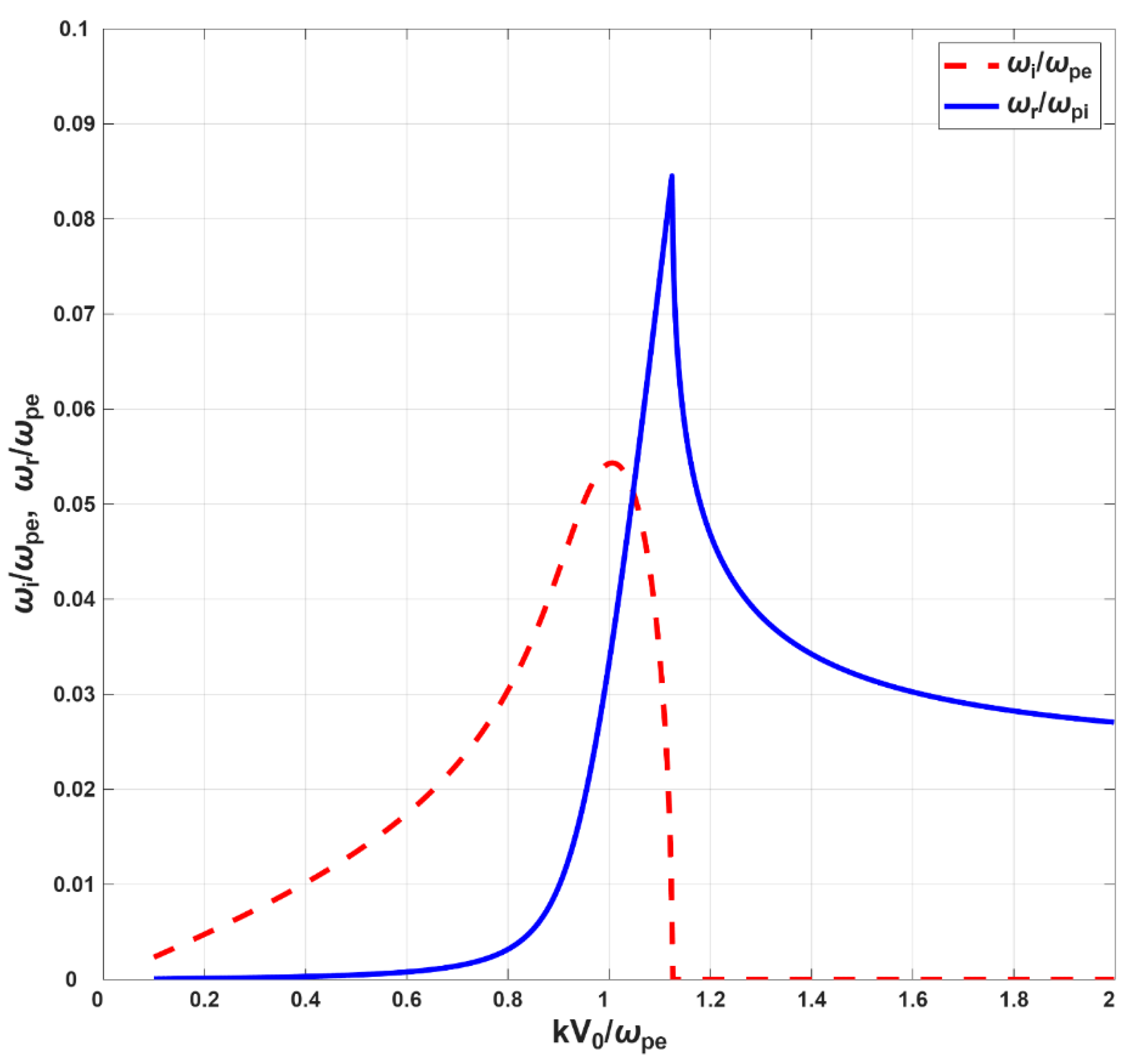 Preprints 198146 g005