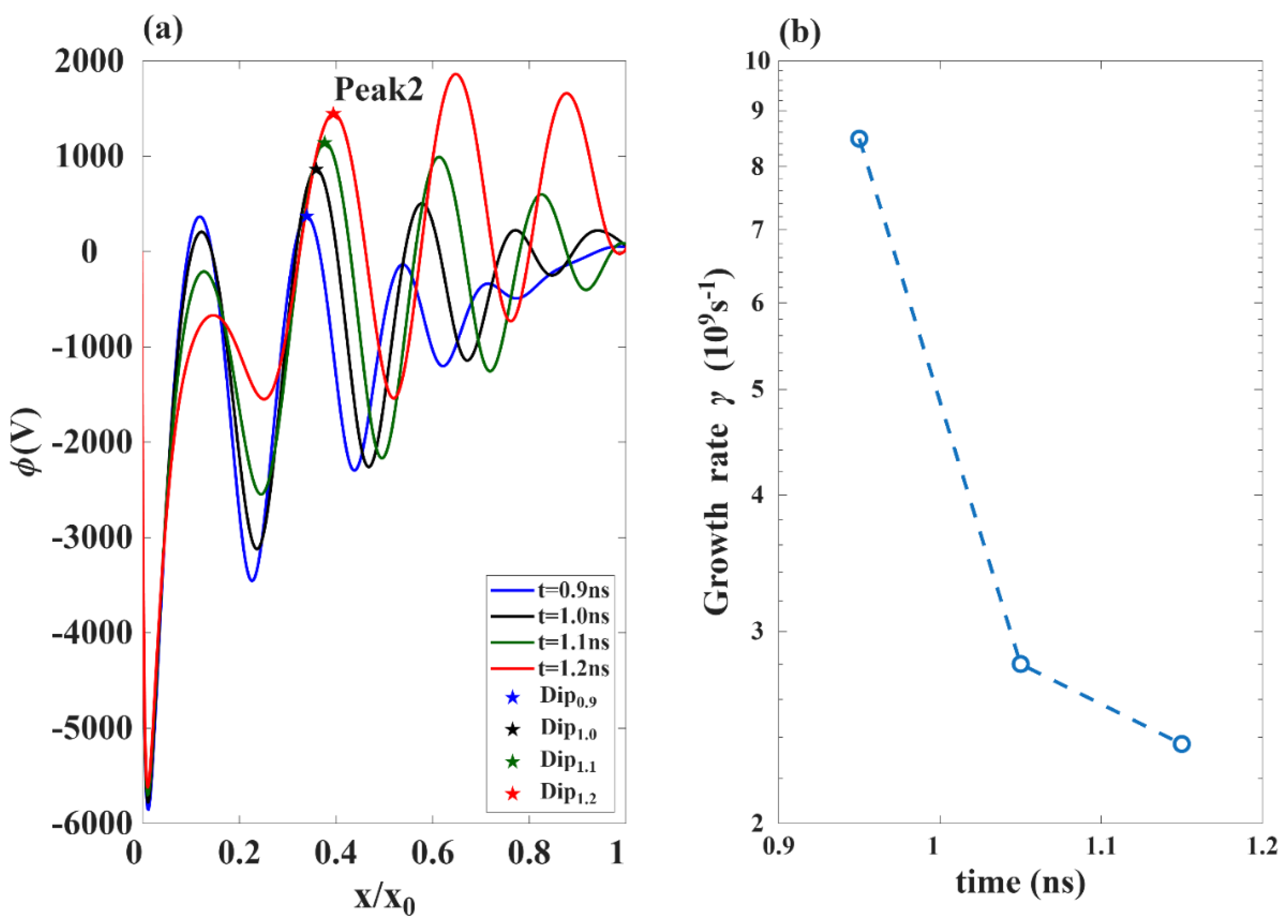Preprints 198146 g006