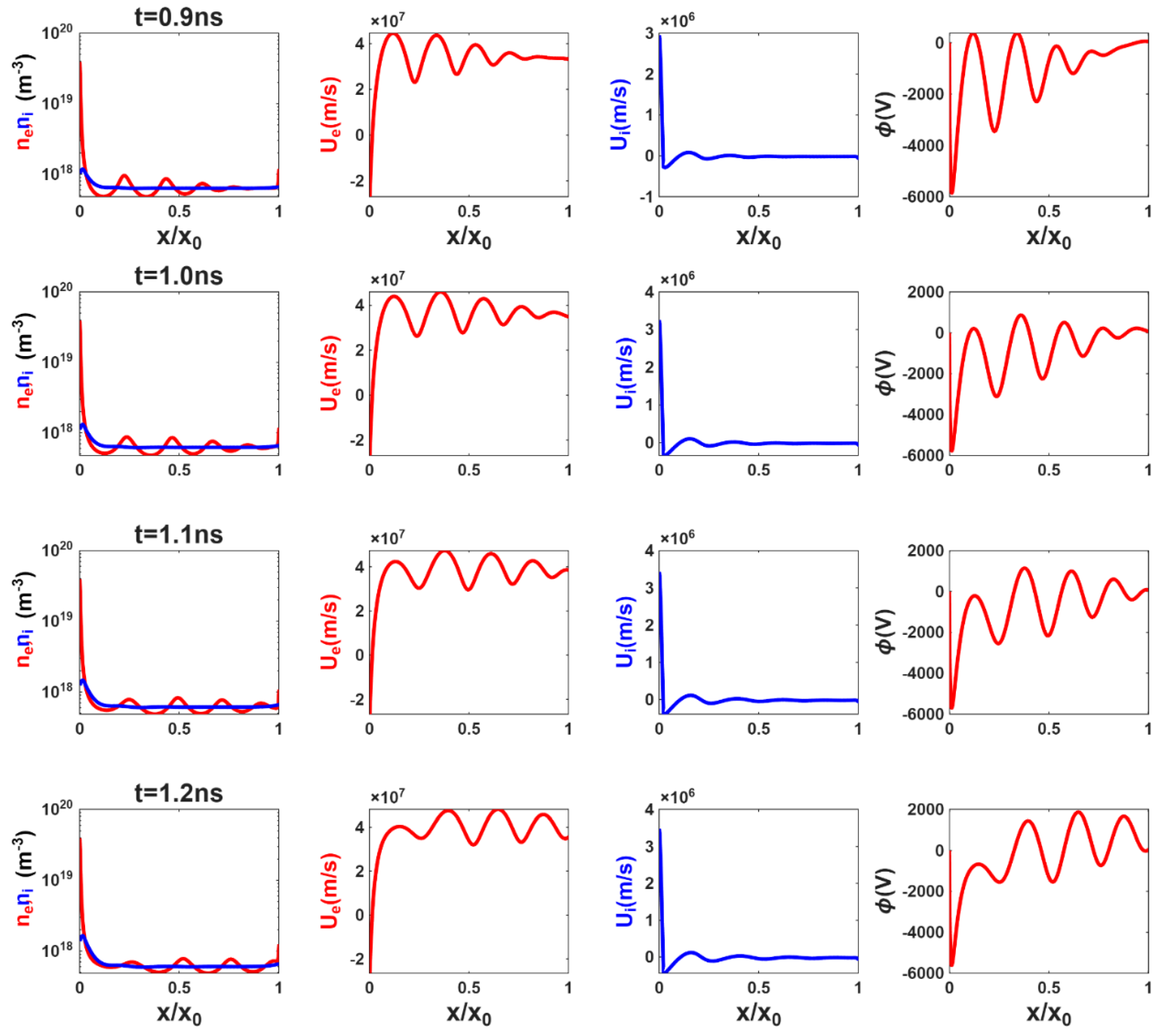 Preprints 198146 g007