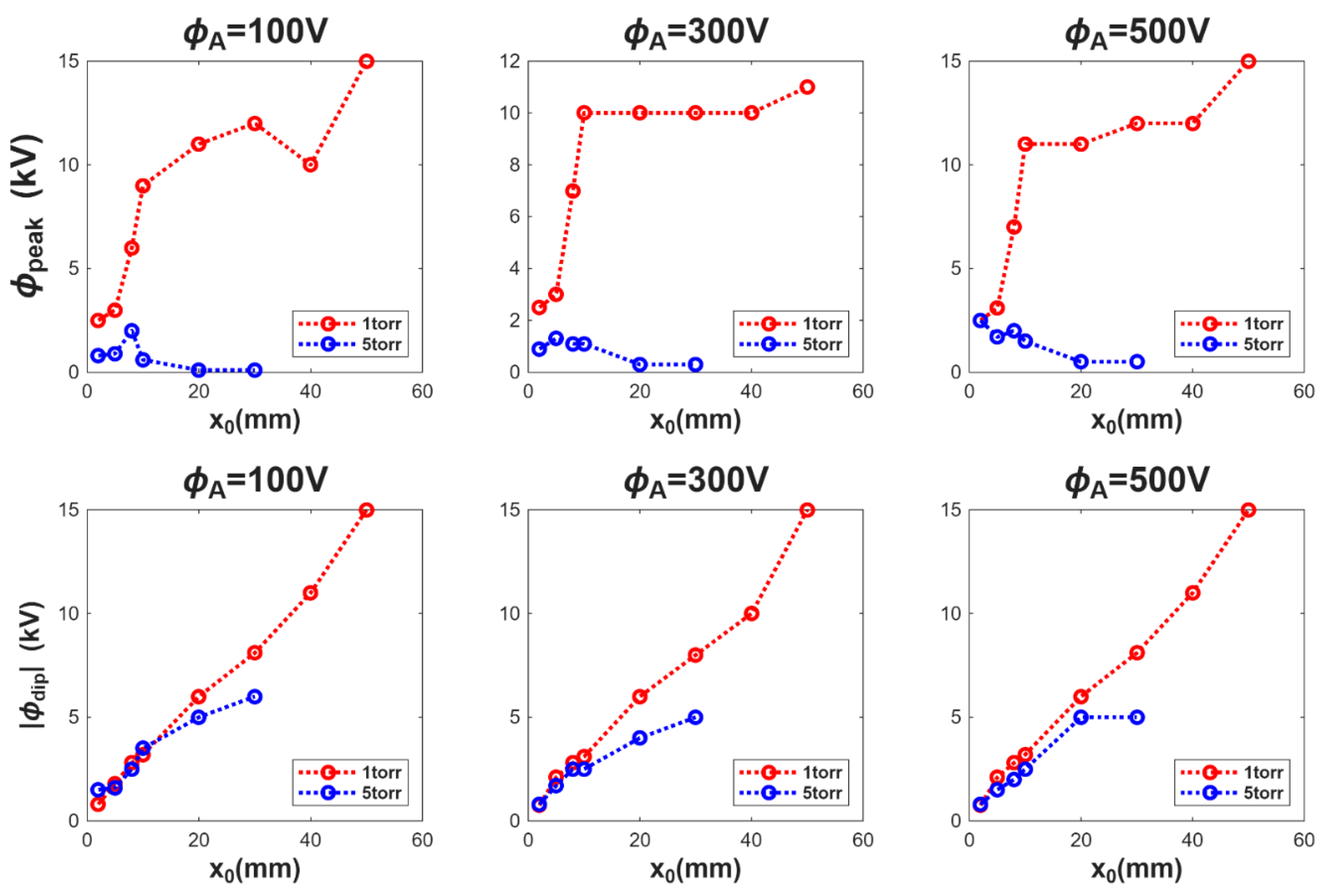 Preprints 198146 g008