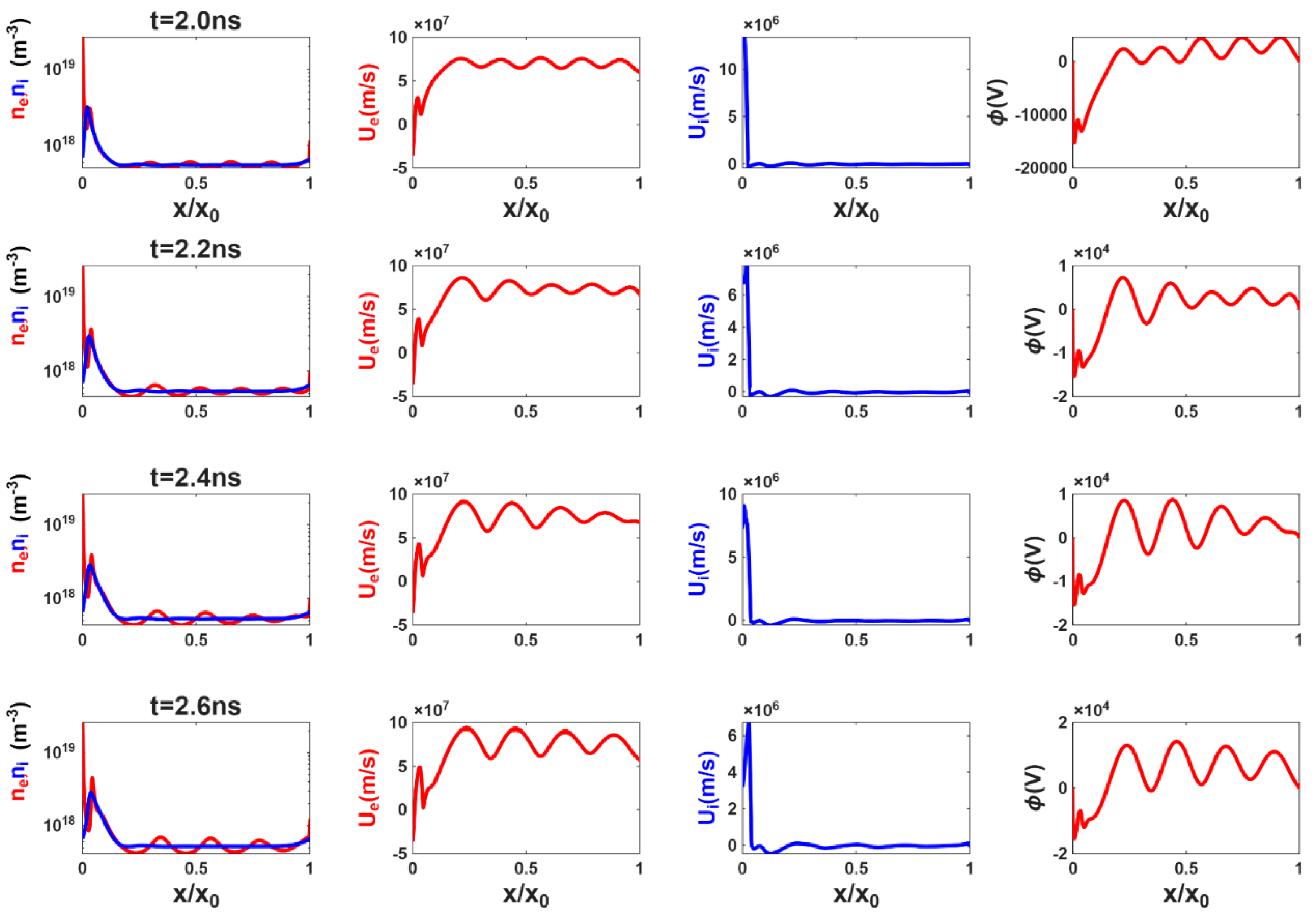 Preprints 198146 g009