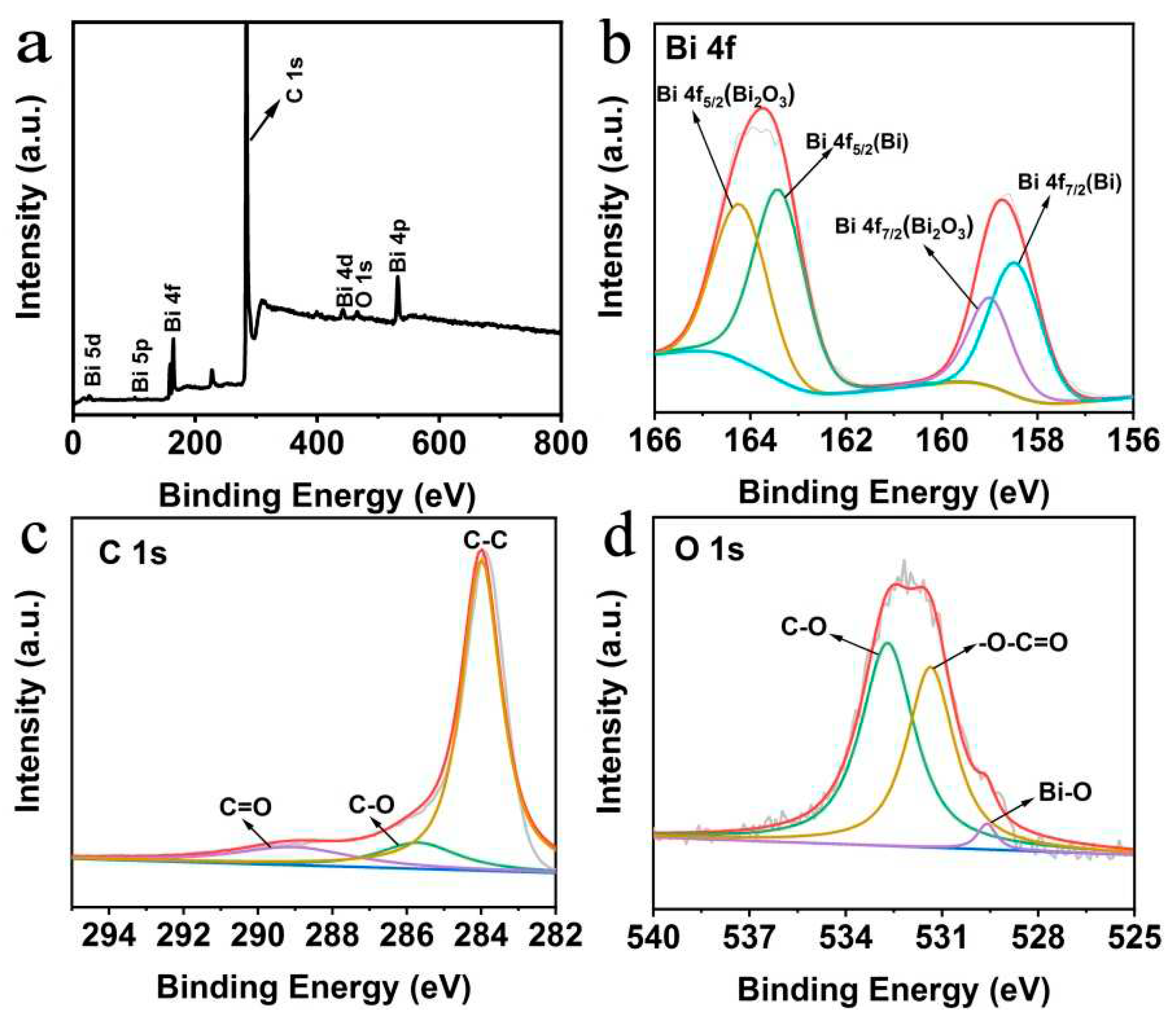 Preprints 71464 g002