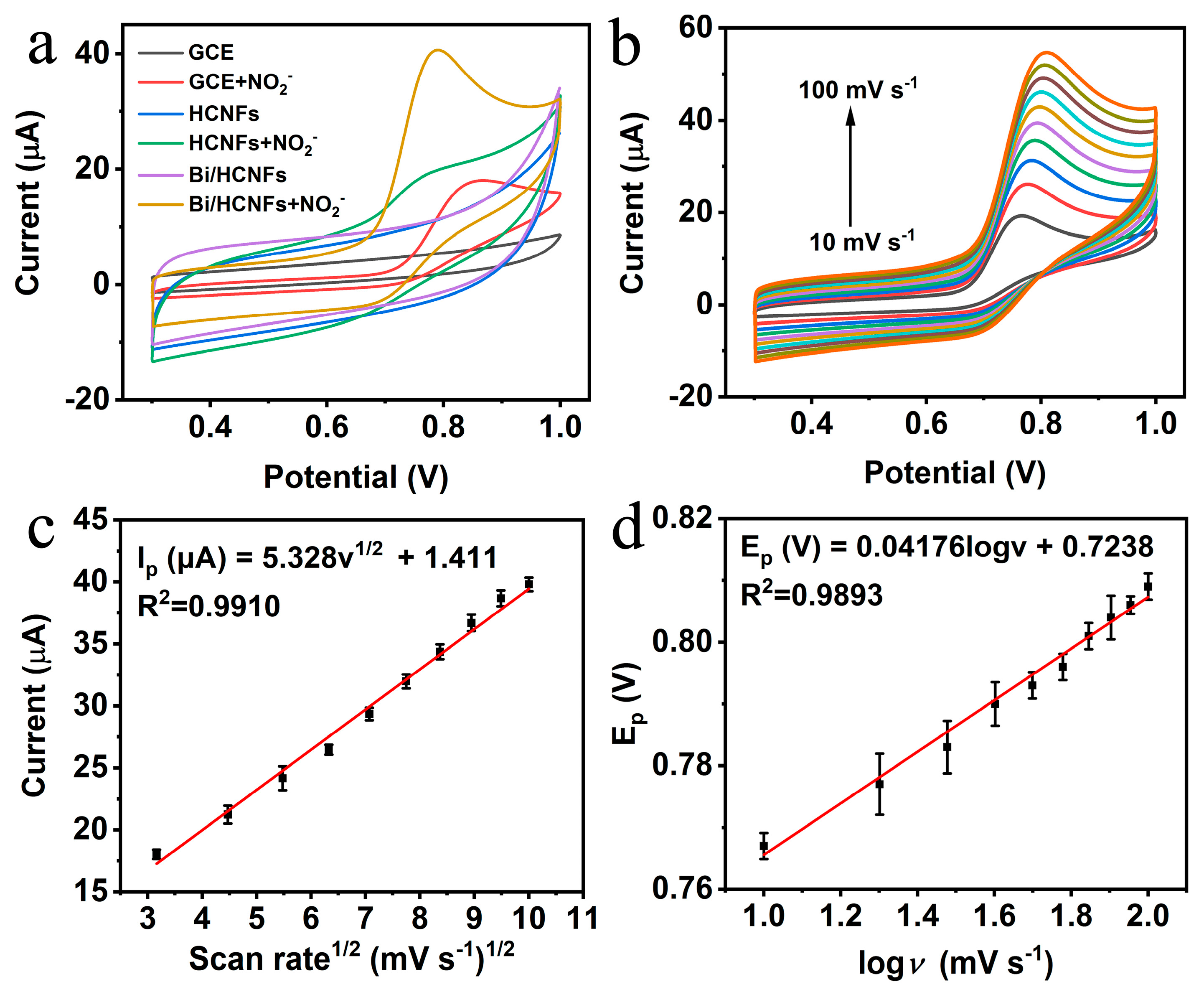 Preprints 71464 g003