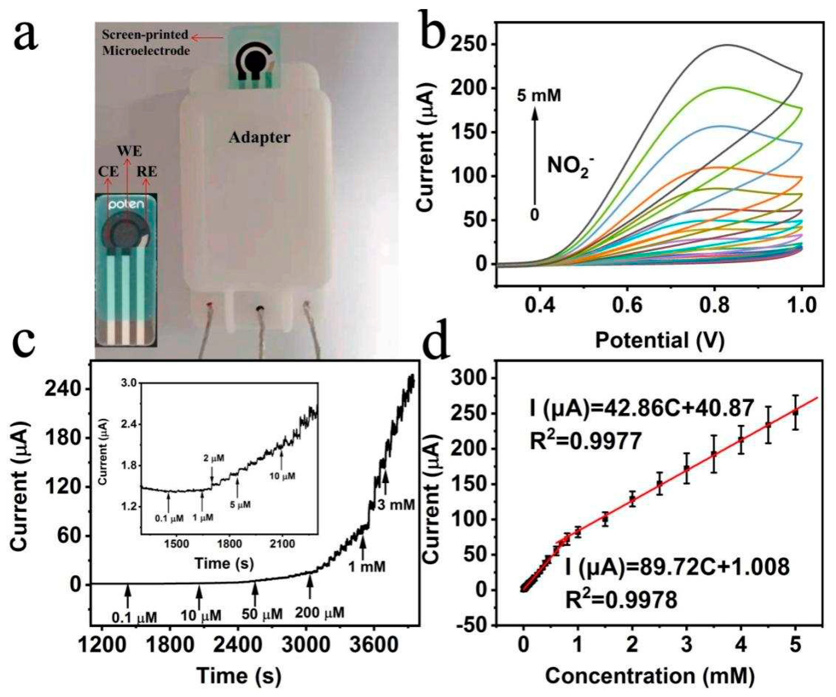 Preprints 71464 g004