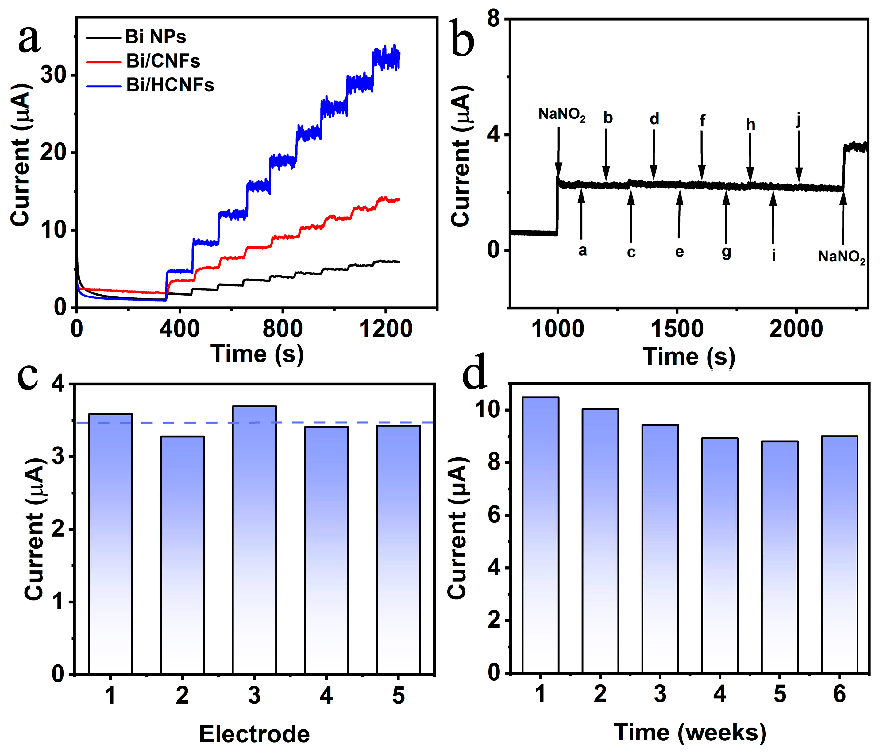 Preprints 71464 g005