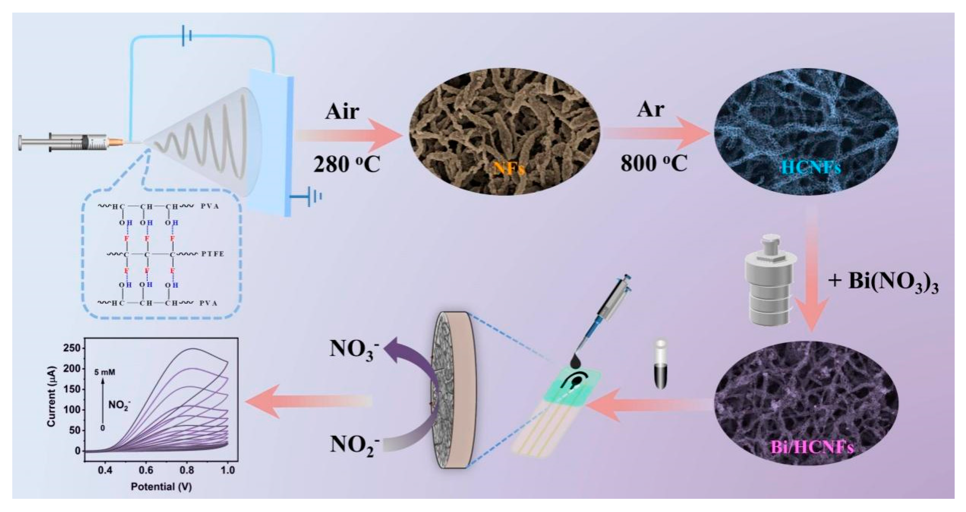 Preprints 71464 sch001