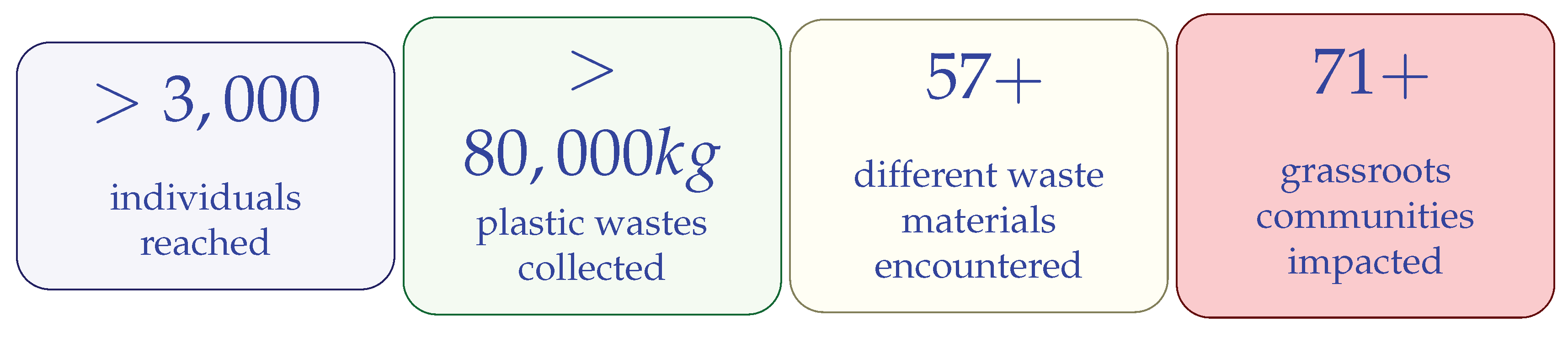 Preprints 194682 g002