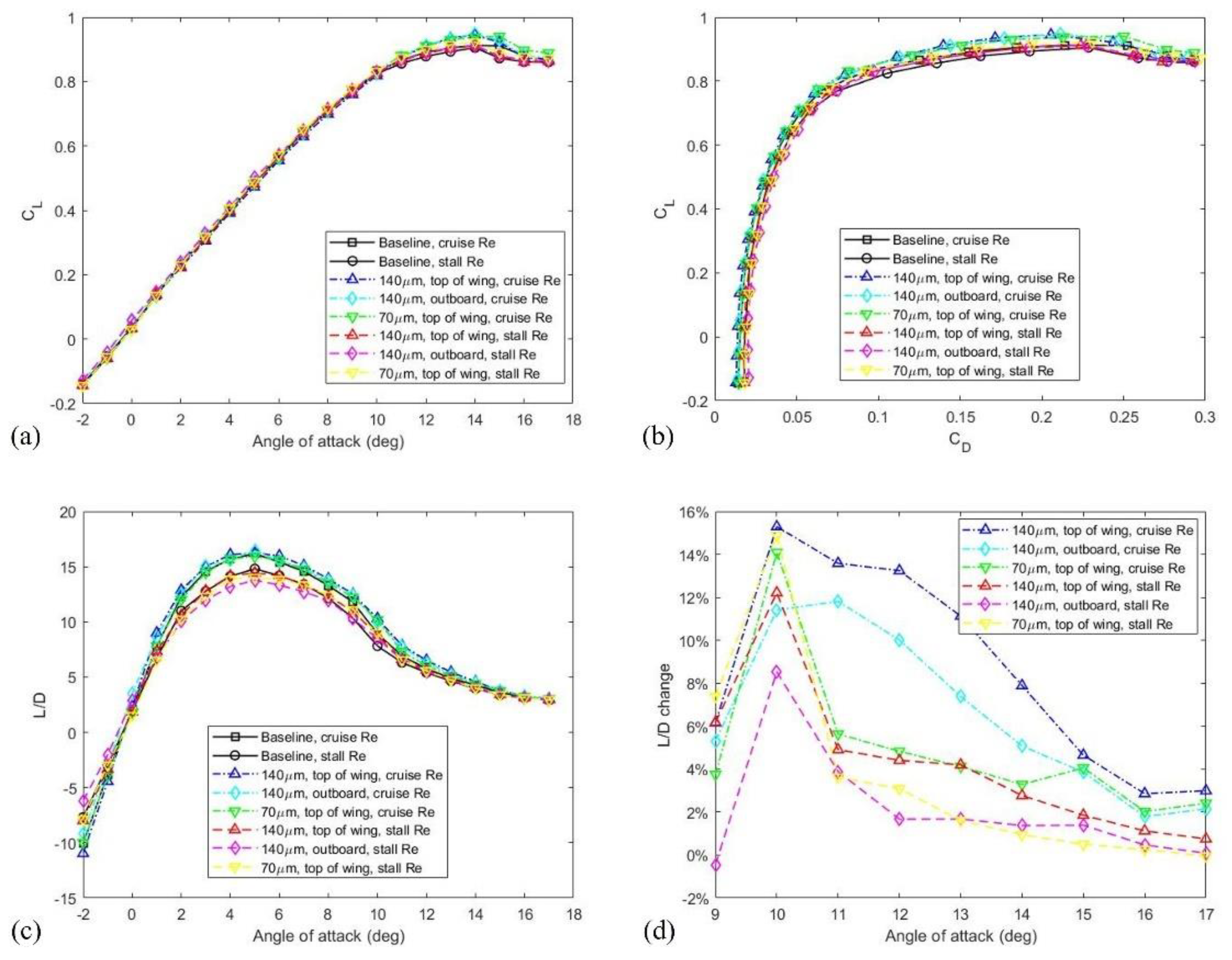 Preprints 121488 g005