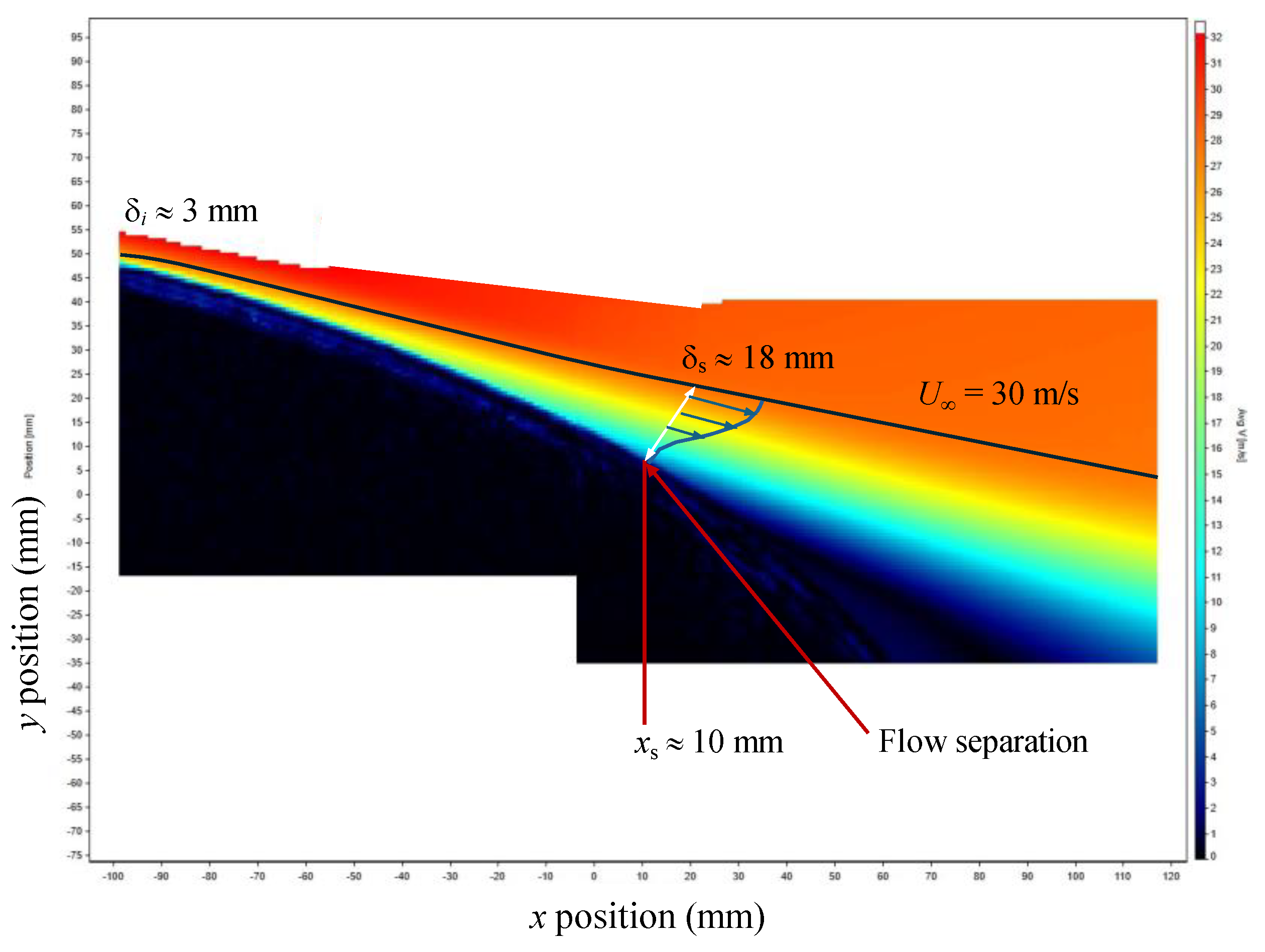 Preprints 121488 g006