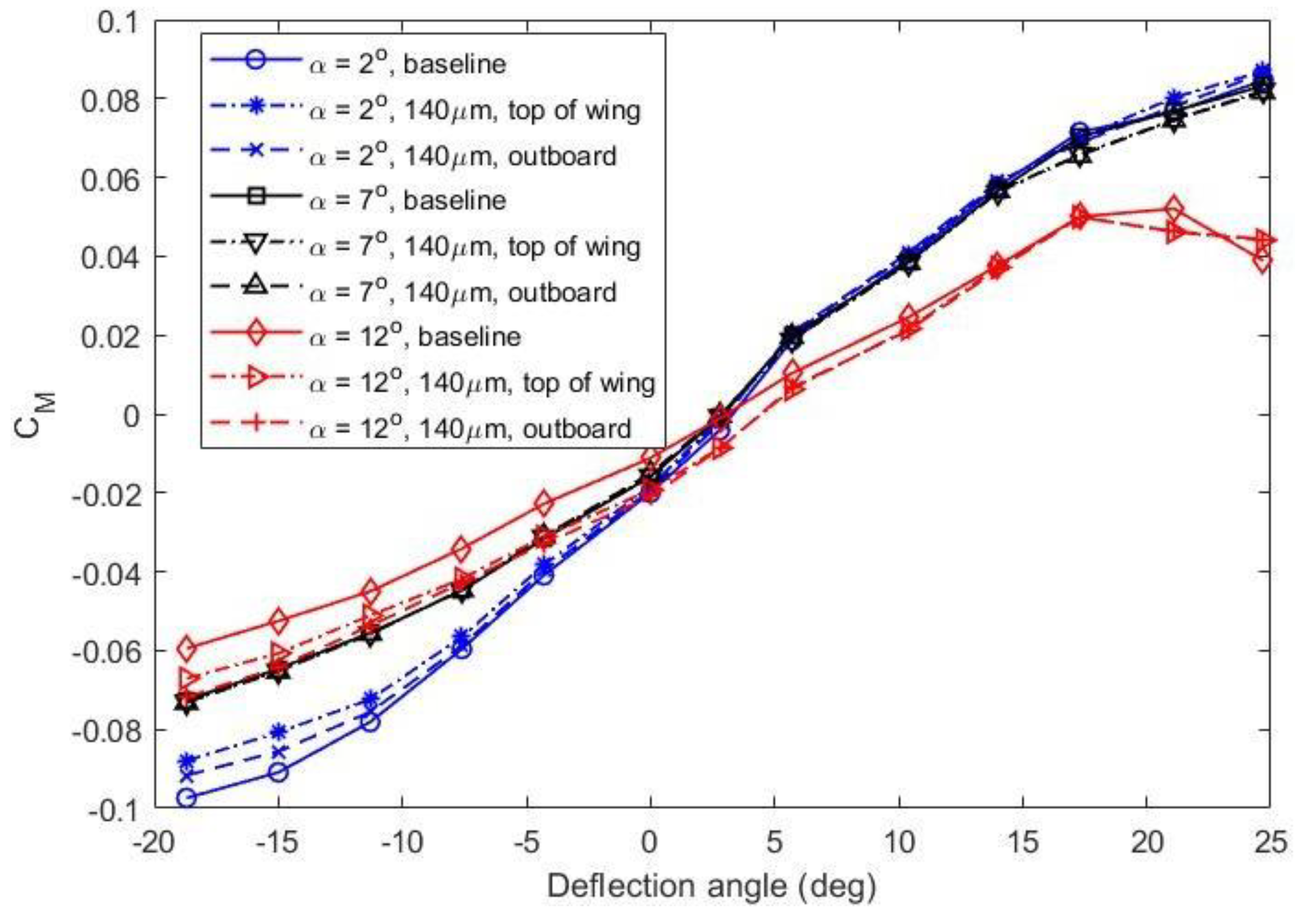 Preprints 121488 g007