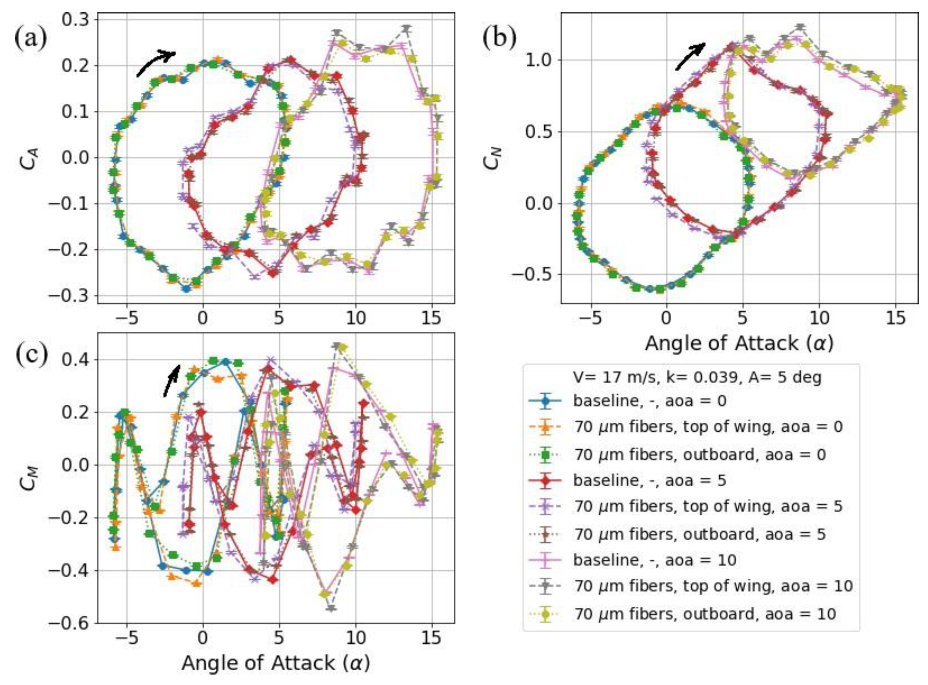 Preprints 121488 g008