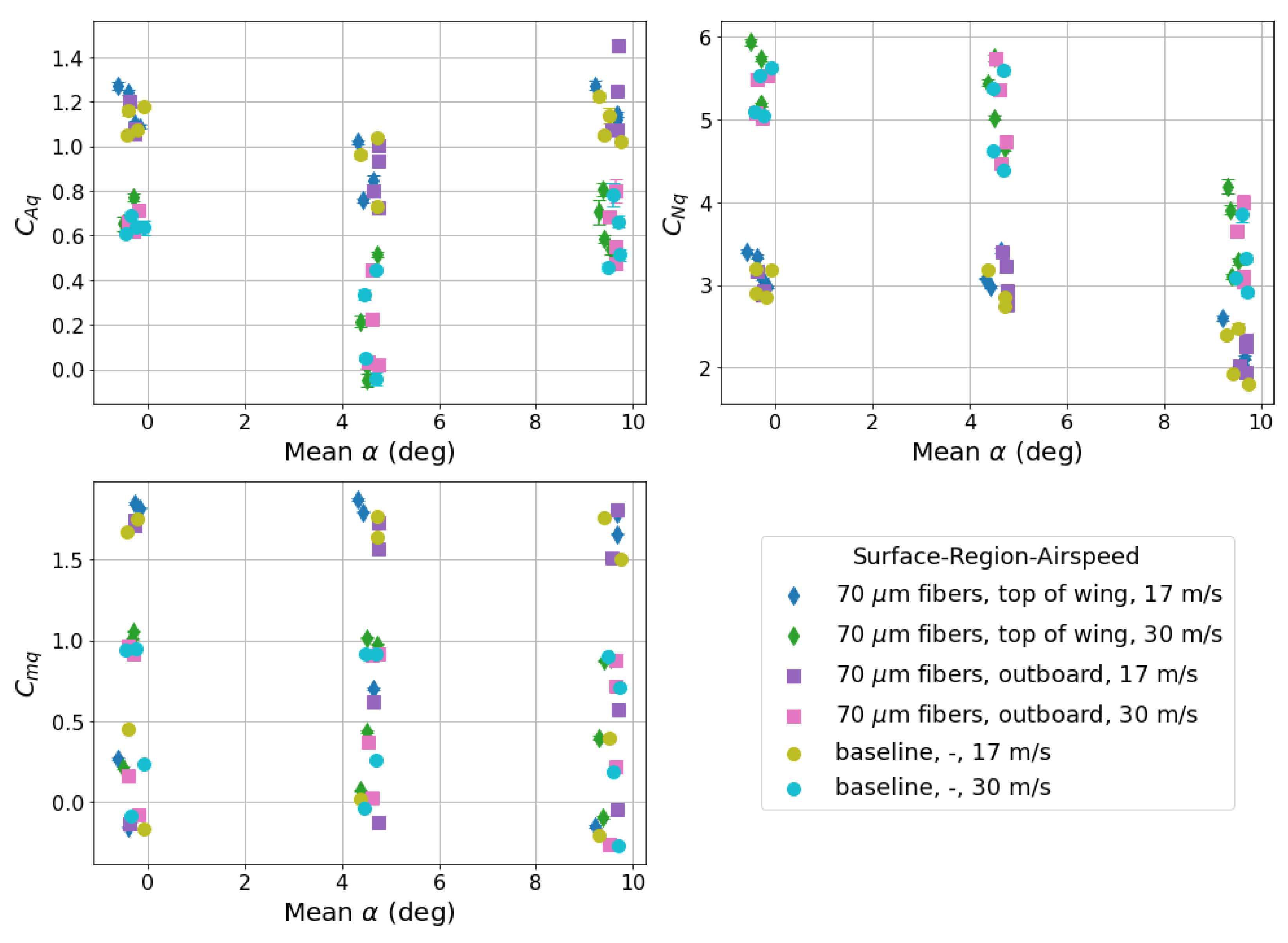Preprints 121488 g009
